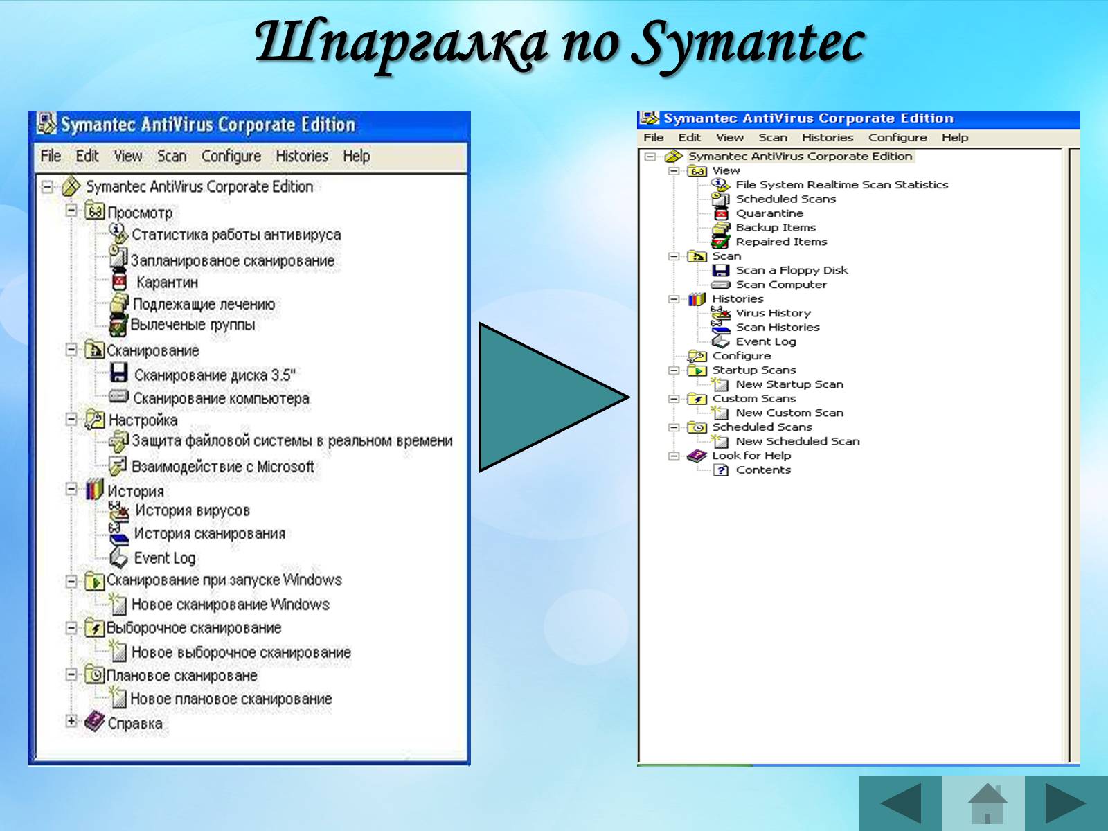 Презентація на тему «Антивірусні програмні засоби» (варіант 2) - Слайд #24 Презентація на тему «Антивірусні програмні засоби» (варіант 2) - Слайд #24