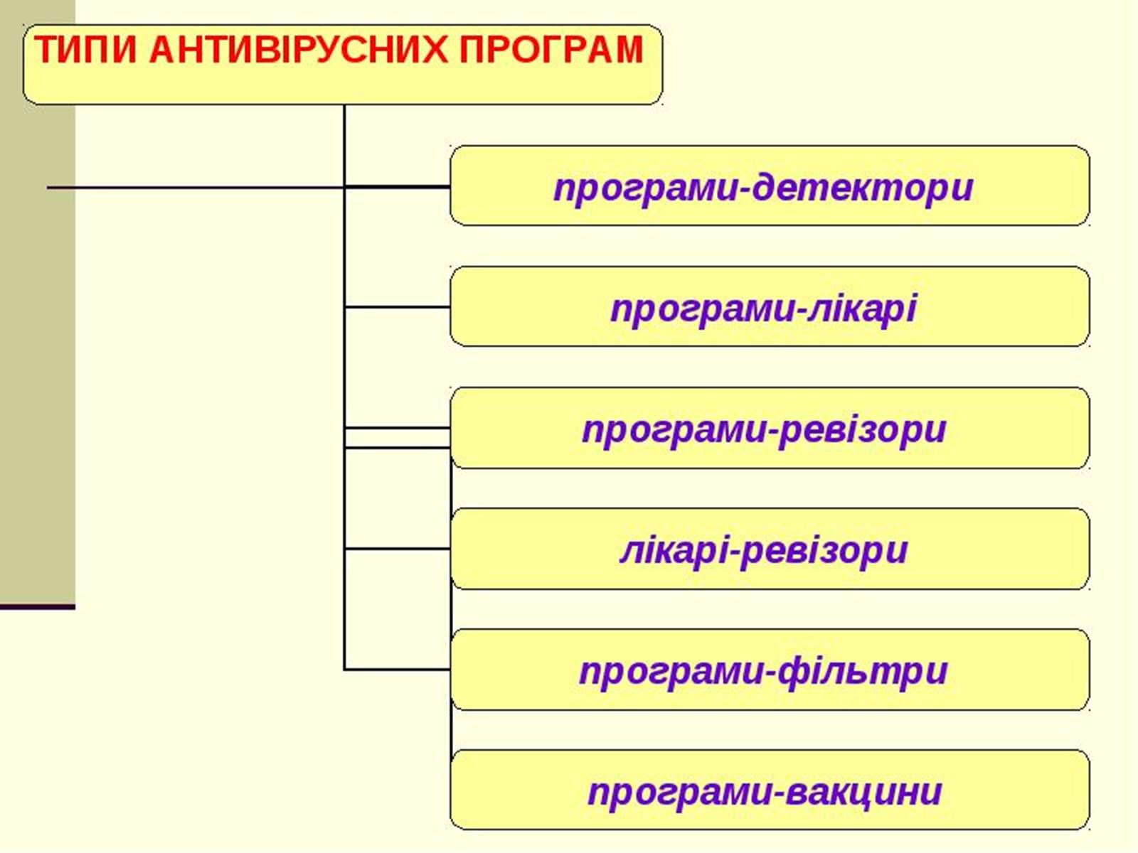 Презентація на тему «Антивірусні програмні засоби» (варіант 2) - Слайд #26 Презентація на тему «Антивірусні програмні засоби» (варіант 2) - Слайд #26