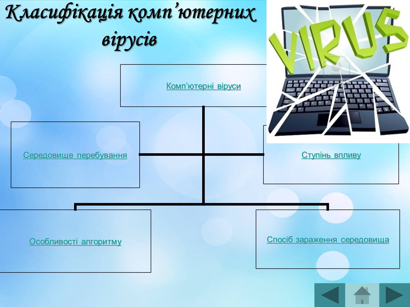 Презентація на тему «Антивірусні програмні засоби» (варіант 2) - Слайд #4 Презентація на тему «Антивірусні програмні засоби» (варіант 2) - Слайд #4
