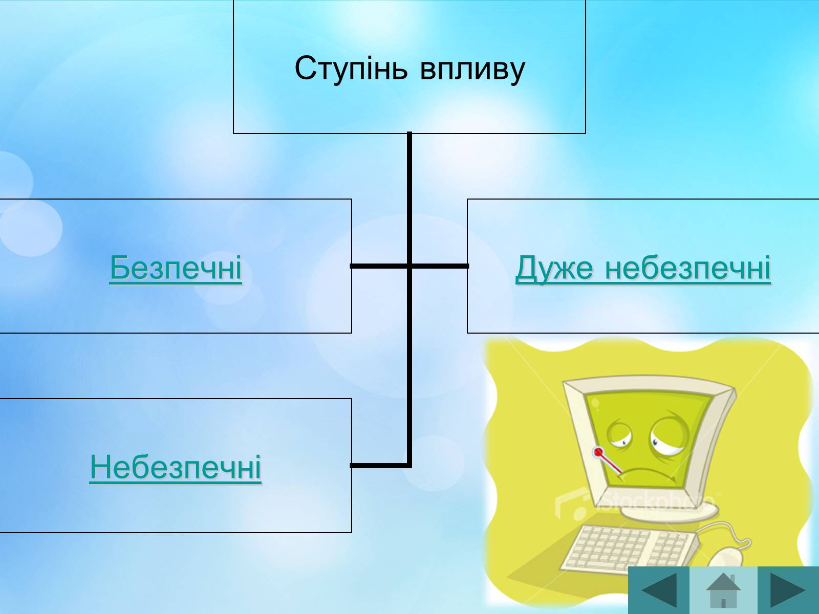 Презентація на тему «Антивірусні програмні засоби» (варіант 2) - Слайд #6 Презентація на тему «Антивірусні програмні засоби» (варіант 2) - Слайд #6