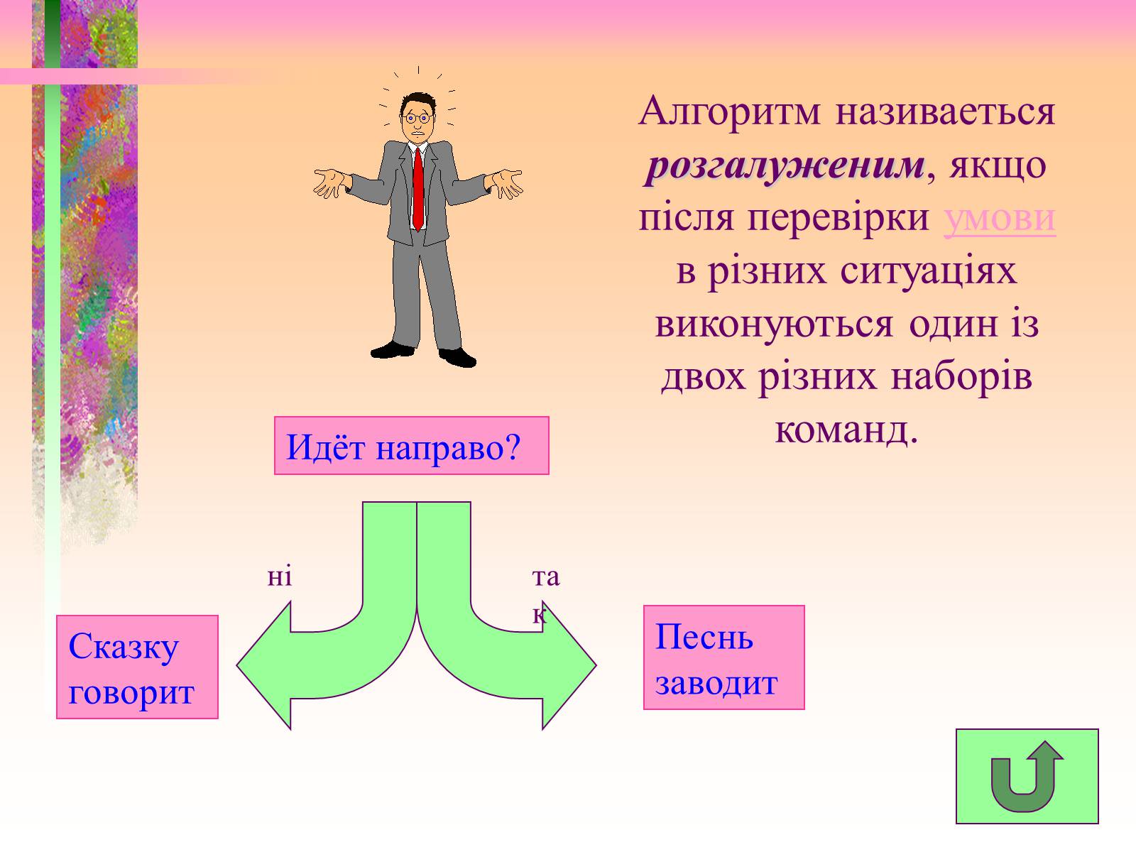 Презентація на тему «Основи алгоритмізації» - Слайд #8 Презентація на тему «Основи алгоритмізації» - Слайд #8