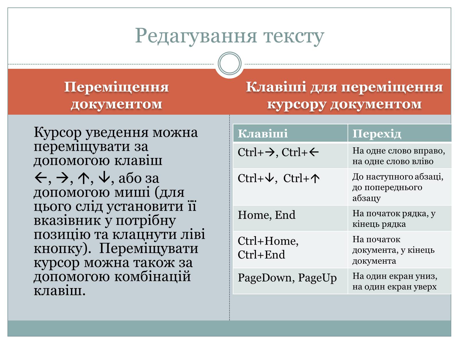 Презентація на тему «Уведення і редагування тексту» - Слайд #10 Презентація на тему «Уведення і редагування тексту» - Слайд #10
