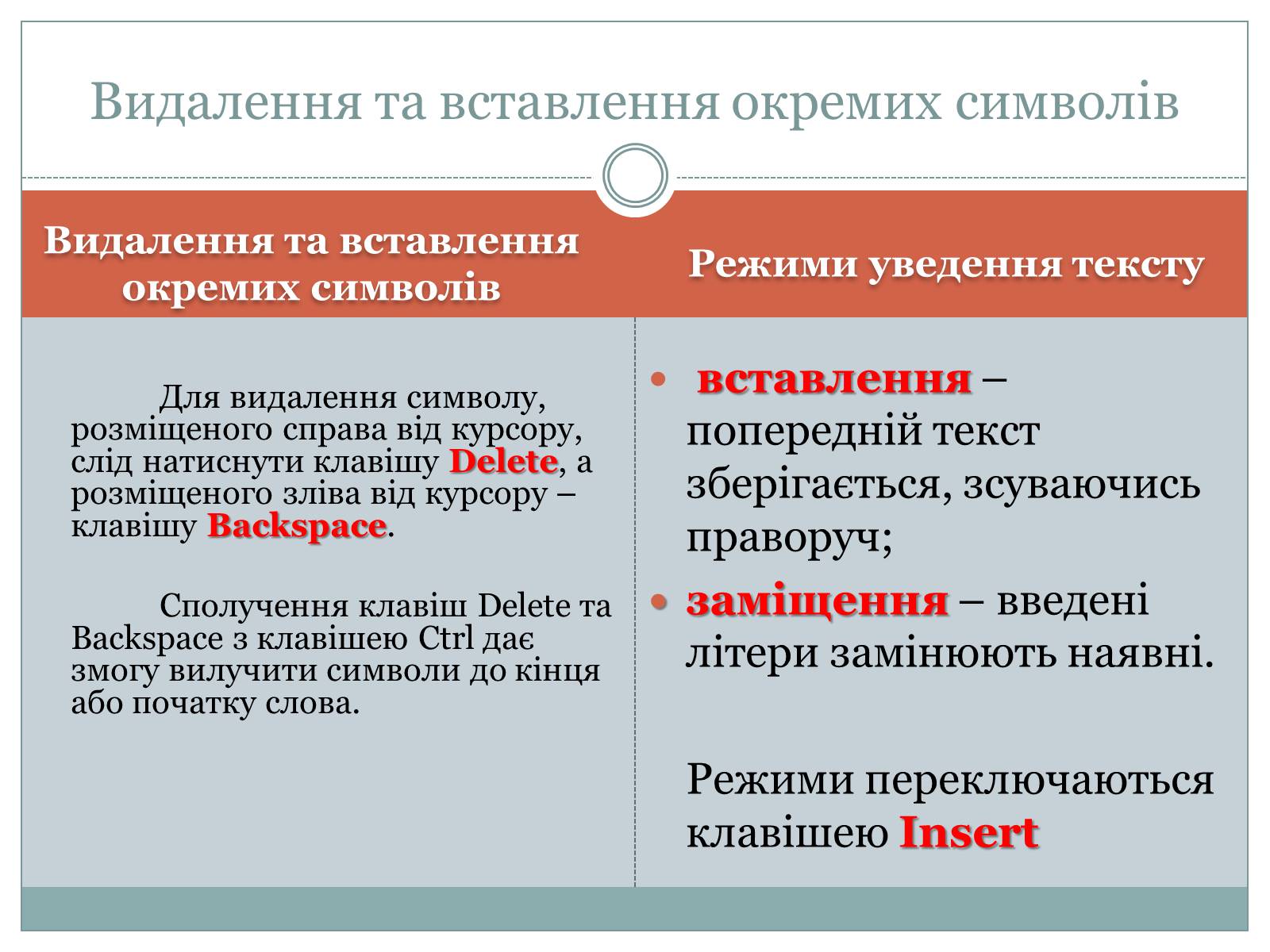 Презентація на тему «Уведення і редагування тексту» - Слайд #11 Презентація на тему «Уведення і редагування тексту» - Слайд #11