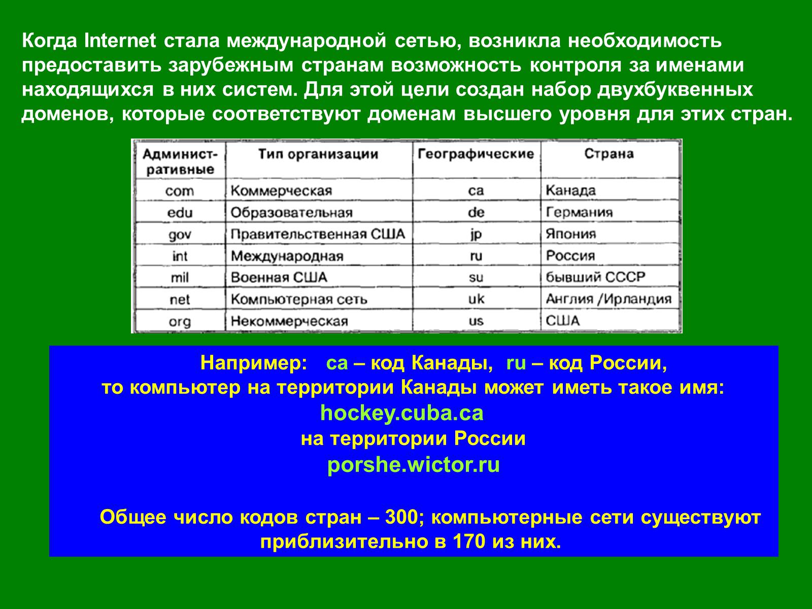 Презентація на тему «Інтернет» (варіант 4) - Слайд #11 Презентація на тему «Інтернет» (варіант 4) - Слайд #11