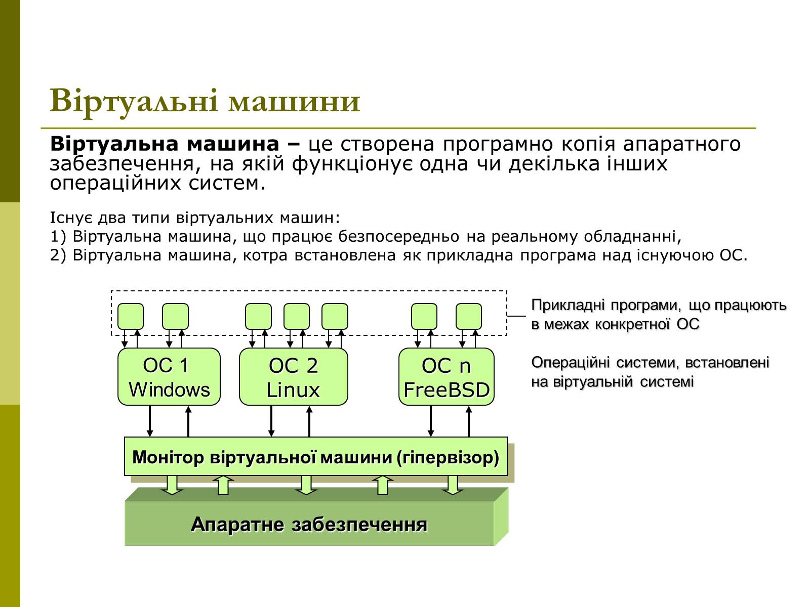 Презентація на тему «Архітектура операційних систем» - Слайд #14 Презентація на тему «Архітектура операційних систем» - Слайд #14
