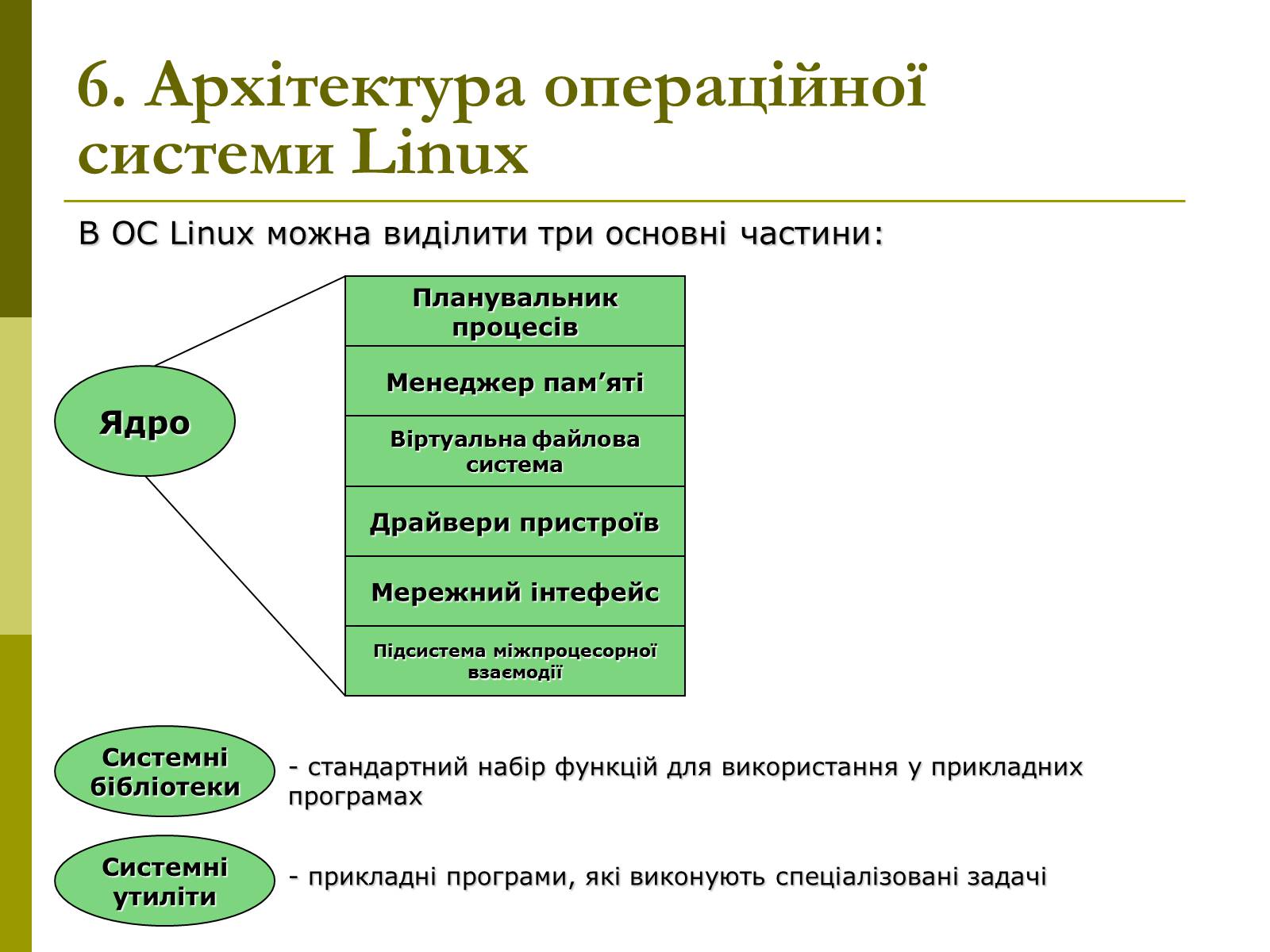 Презентація на тему «Архітектура операційних систем» - Слайд #18 Презентація на тему «Архітектура операційних систем» - Слайд #18