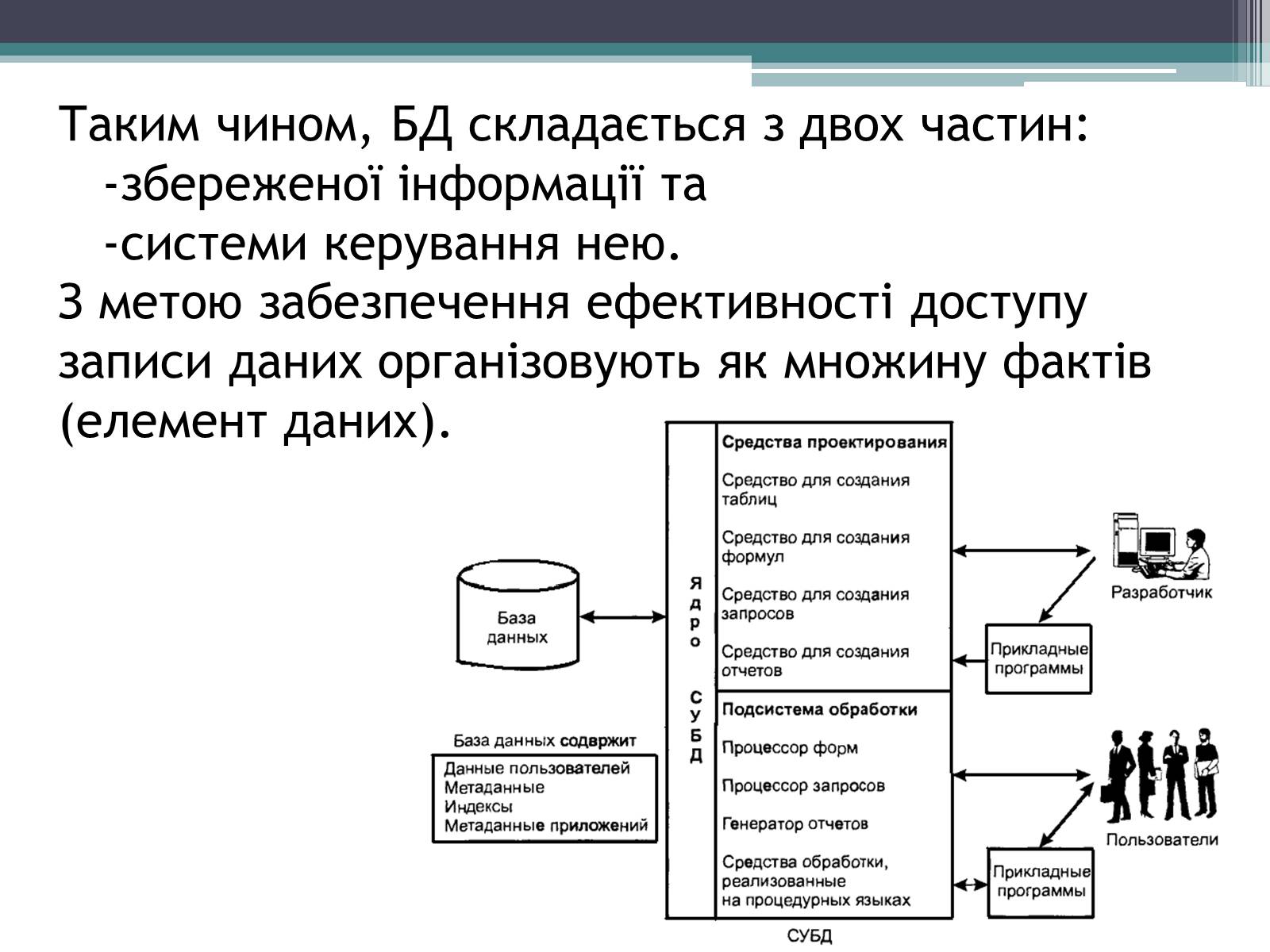 Презентація на тему «Історія розвитку бази даних» - Слайд #4 Презентація на тему «Історія розвитку бази даних» - Слайд #4