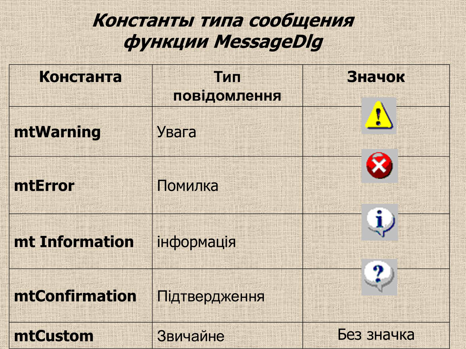 Презентація на тему «Tипи даних» - Слайд #25 Презентація на тему «Tипи даних» - Слайд #25