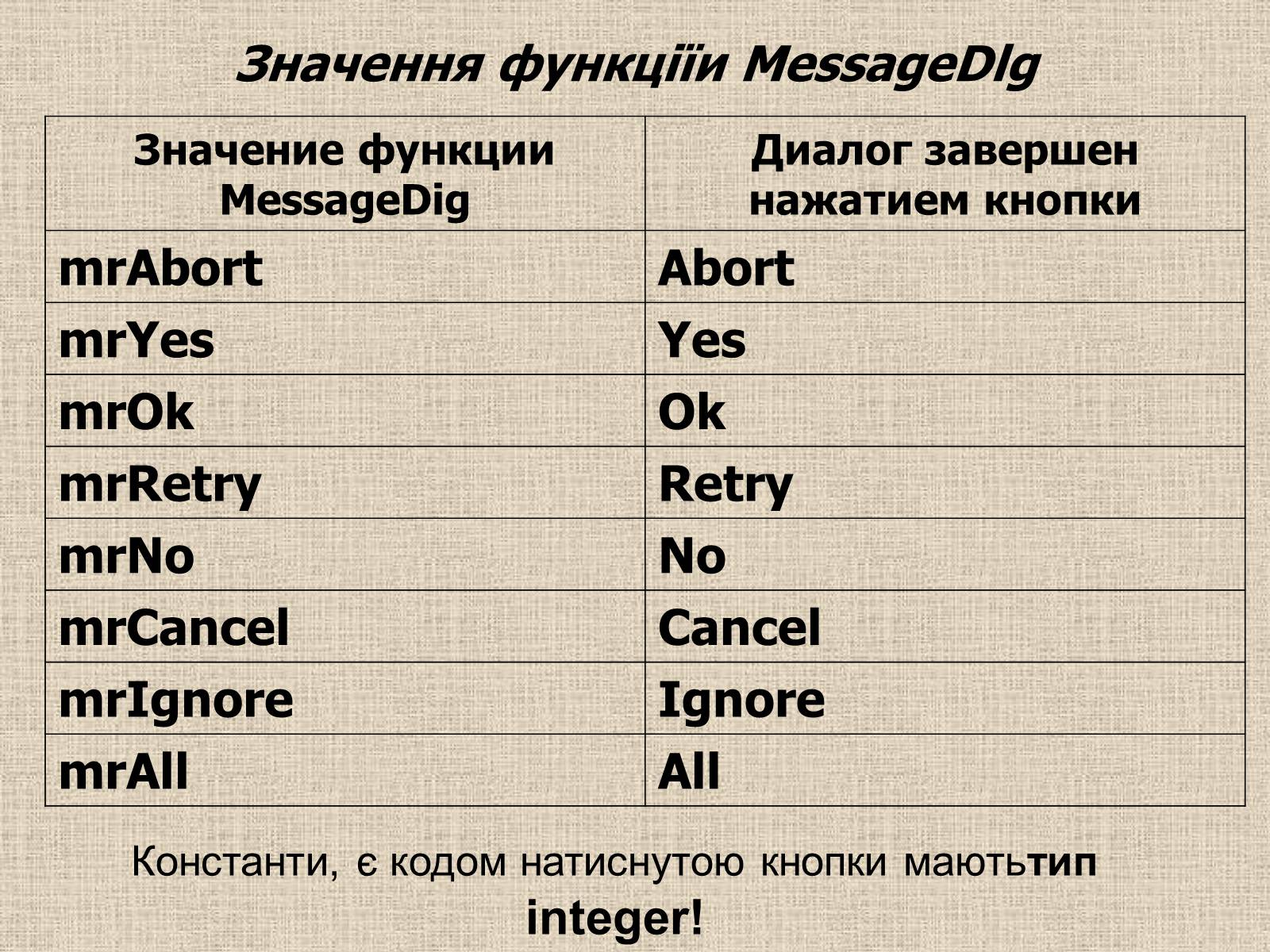Презентація на тему «Tипи даних» - Слайд #27 Презентація на тему «Tипи даних» - Слайд #27