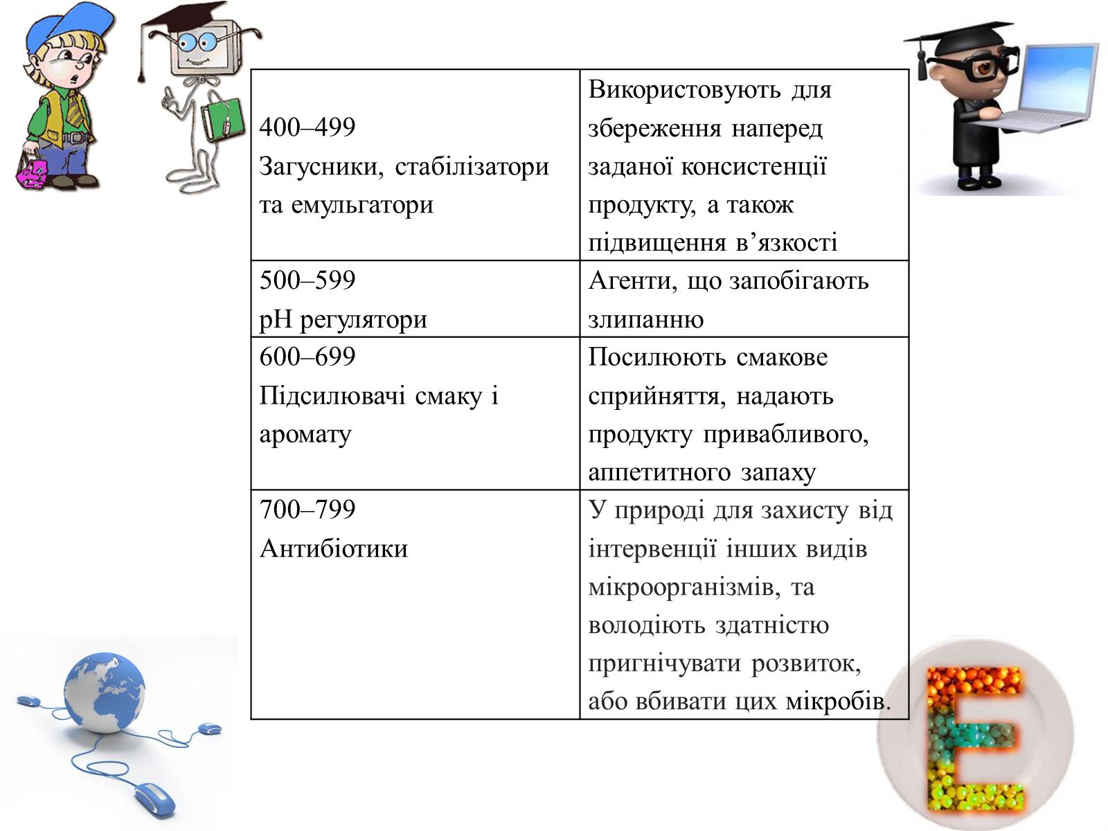 Презентація на тему «Практична робота з інформатики» (варіант 2) - Слайд #6 Презентація на тему «Практична робота з інформатики» (варіант 2) - Слайд #6
