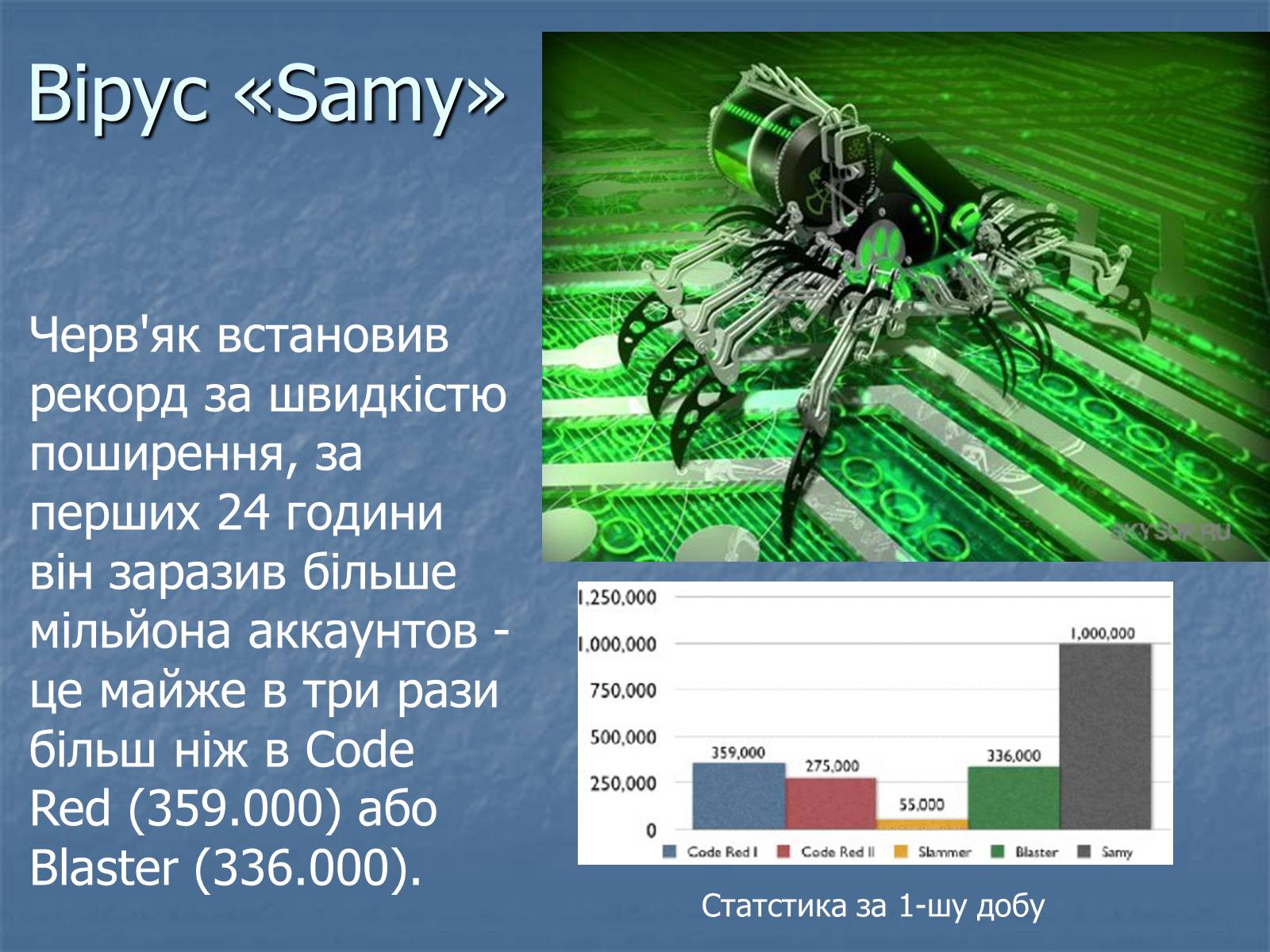 Презентація на тему «Цікаві комп’ютерні віруси» - Слайд #12 Презентація на тему «Цікаві комп’ютерні віруси» - Слайд #12