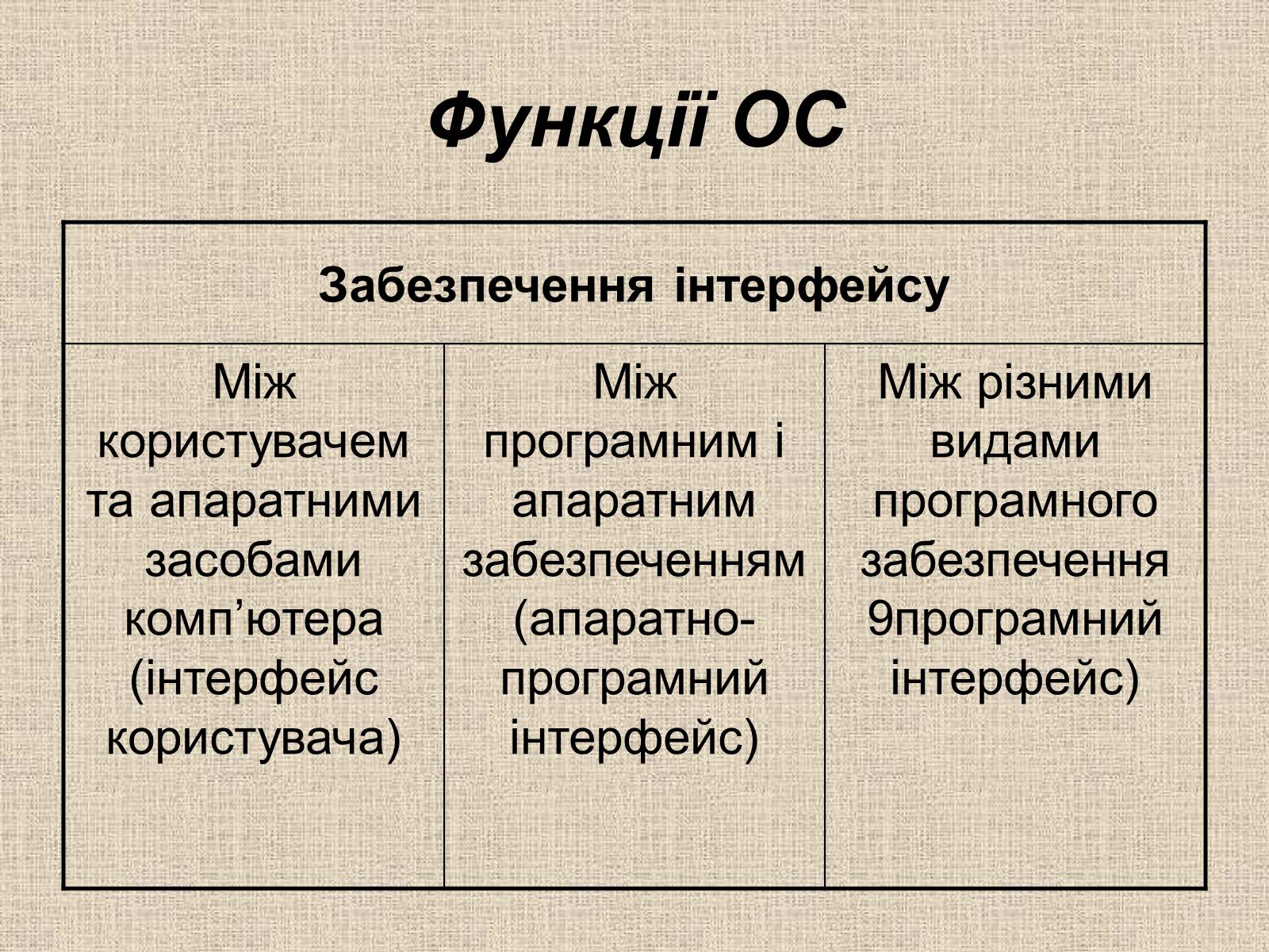 Презентація на тему «Операційна система» (варіант 1) - Слайд #2 Презентація на тему «Операційна система» (варіант 1) - Слайд #2