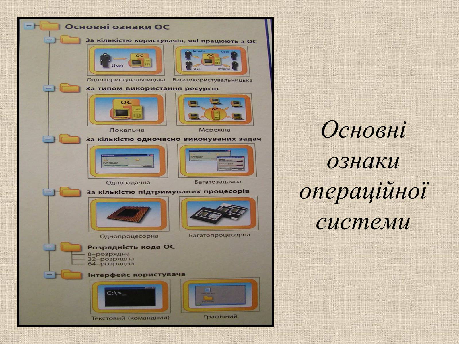 Презентація на тему «Операційна система» (варіант 1) - Слайд #3 Презентація на тему «Операційна система» (варіант 1) - Слайд #3