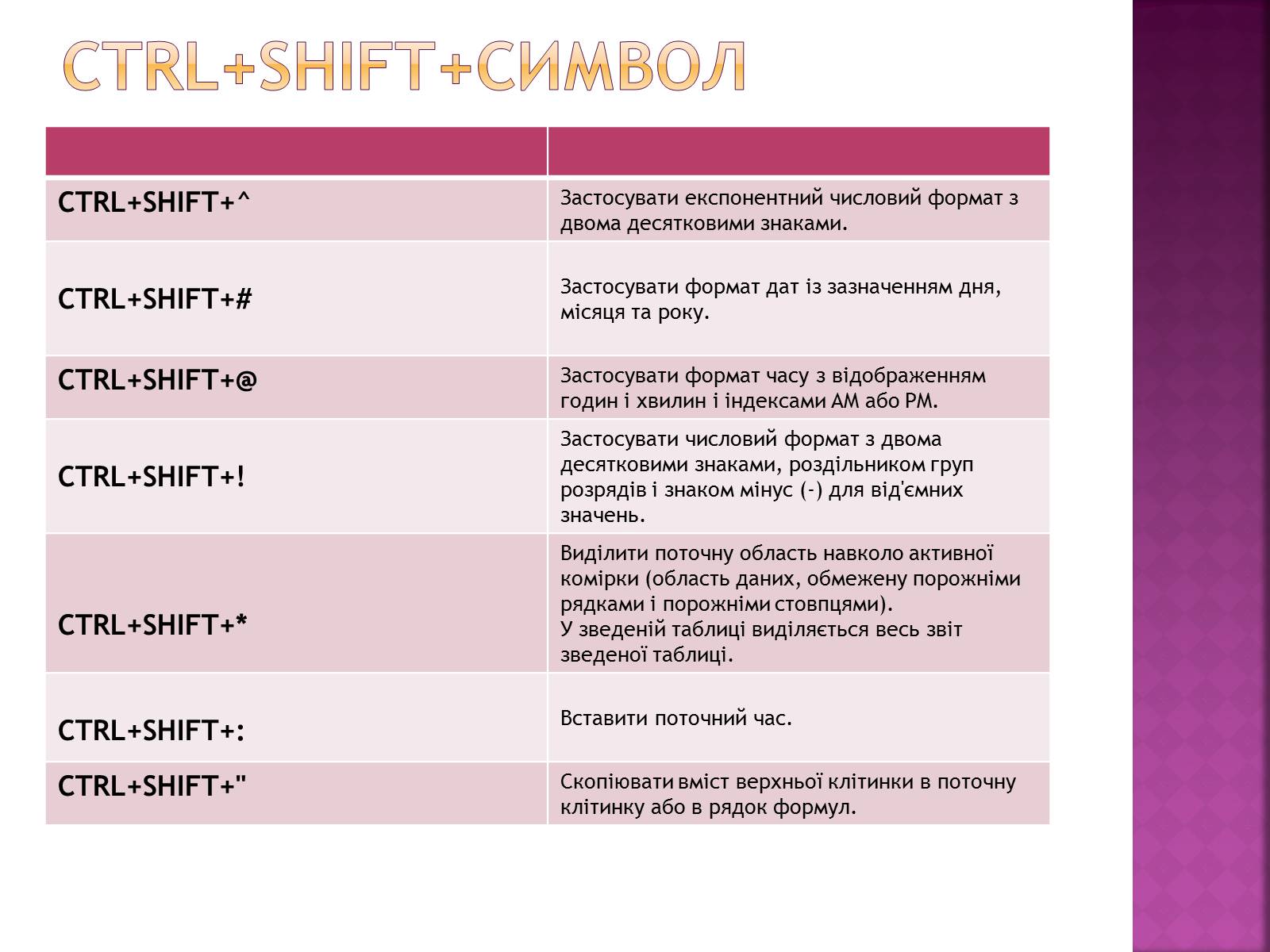 Презентація на тему «Сполучення клавіш» - Слайд #3 Презентація на тему «Сполучення клавіш» - Слайд #3