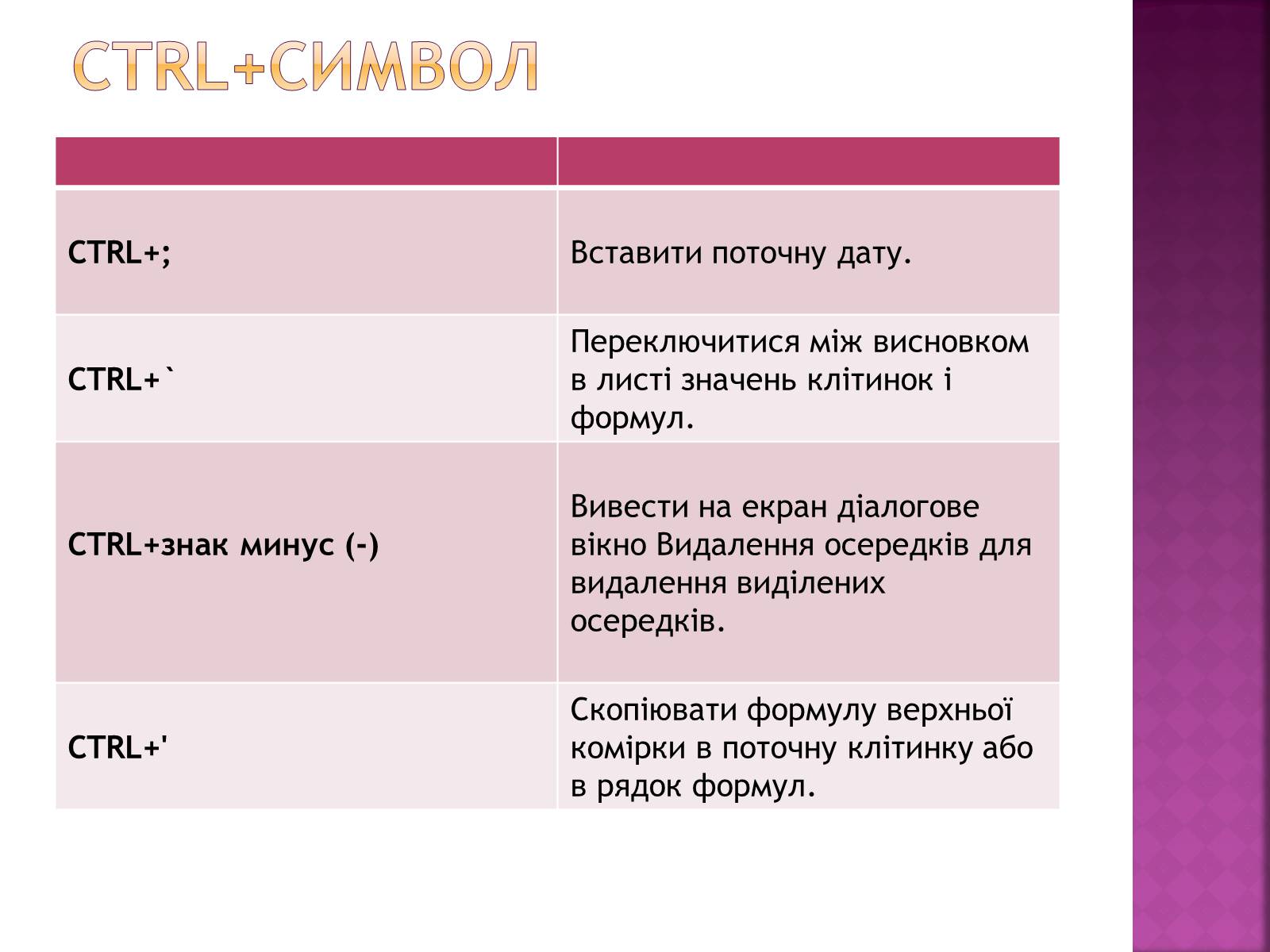 Презентація на тему «Сполучення клавіш» - Слайд #4 Презентація на тему «Сполучення клавіш» - Слайд #4