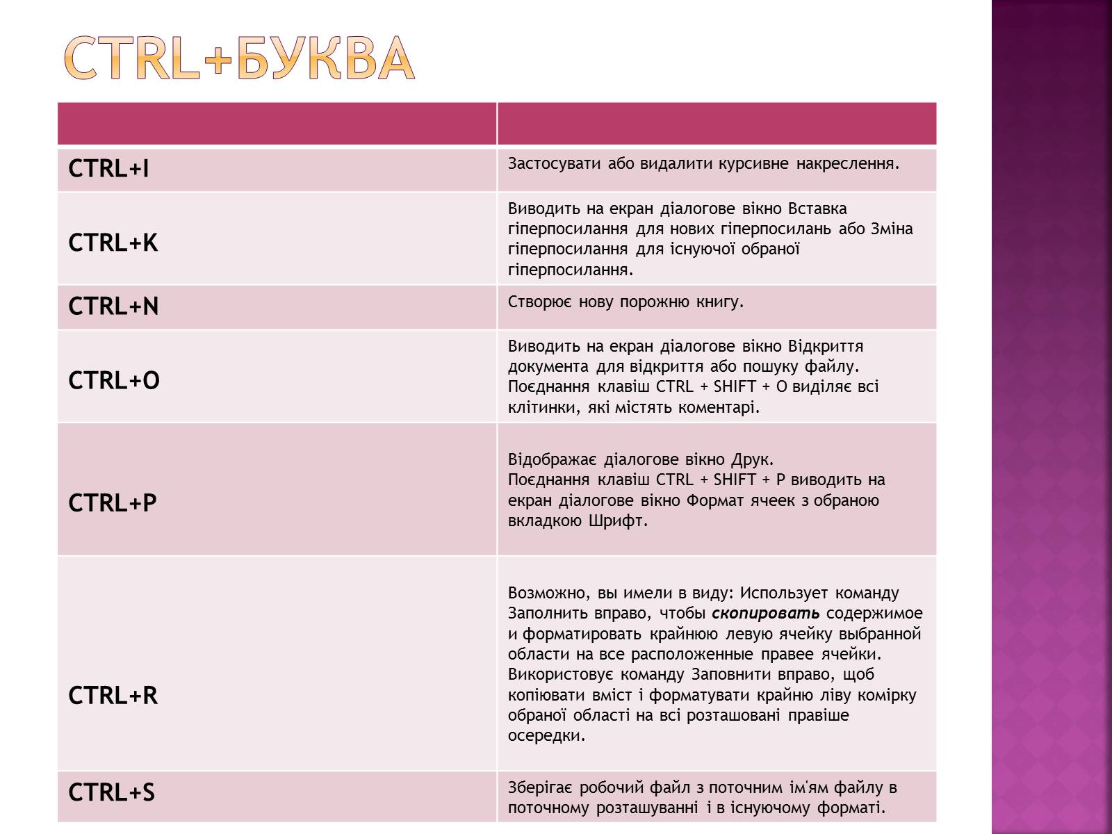 Презентація на тему «Сполучення клавіш» - Слайд #7 Презентація на тему «Сполучення клавіш» - Слайд #7
