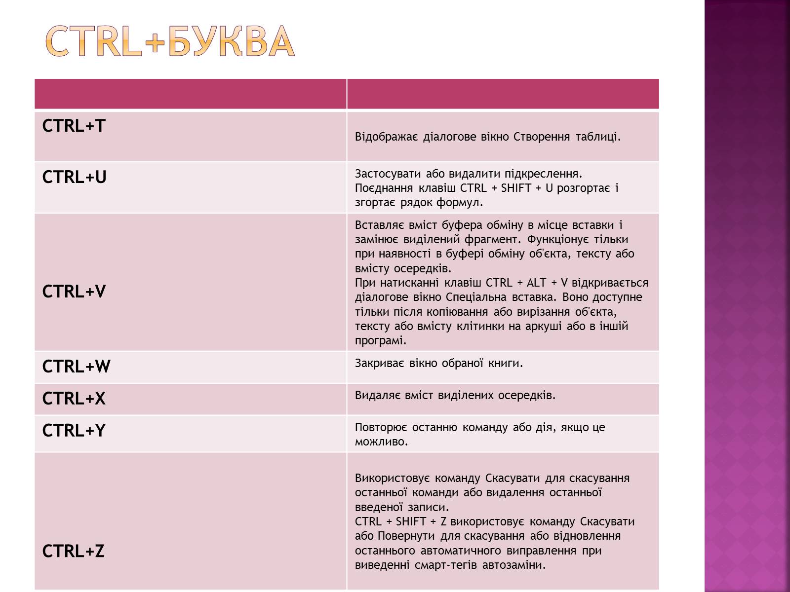 Презентація на тему «Сполучення клавіш» - Слайд #8 Презентація на тему «Сполучення клавіш» - Слайд #8