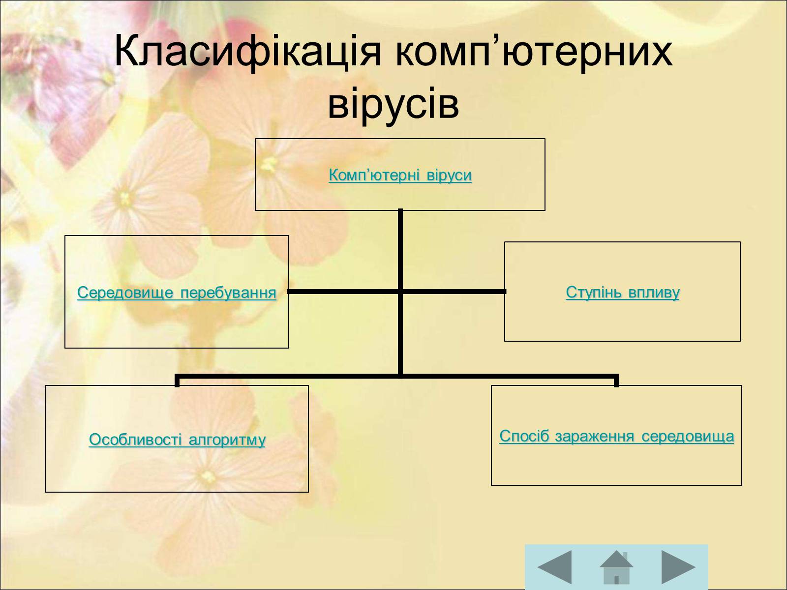 Презентація на тему «Антивірусні програмні засоби» (варіант 1) - Слайд #3 Презентація на тему «Антивірусні програмні засоби» (варіант 1) - Слайд #3