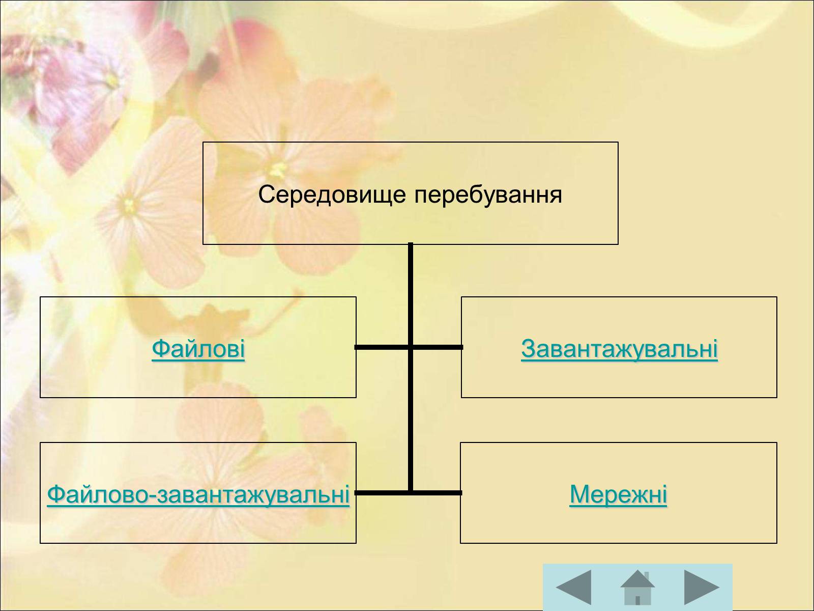 Презентація на тему «Антивірусні програмні засоби» (варіант 1) - Слайд #4 Презентація на тему «Антивірусні програмні засоби» (варіант 1) - Слайд #4