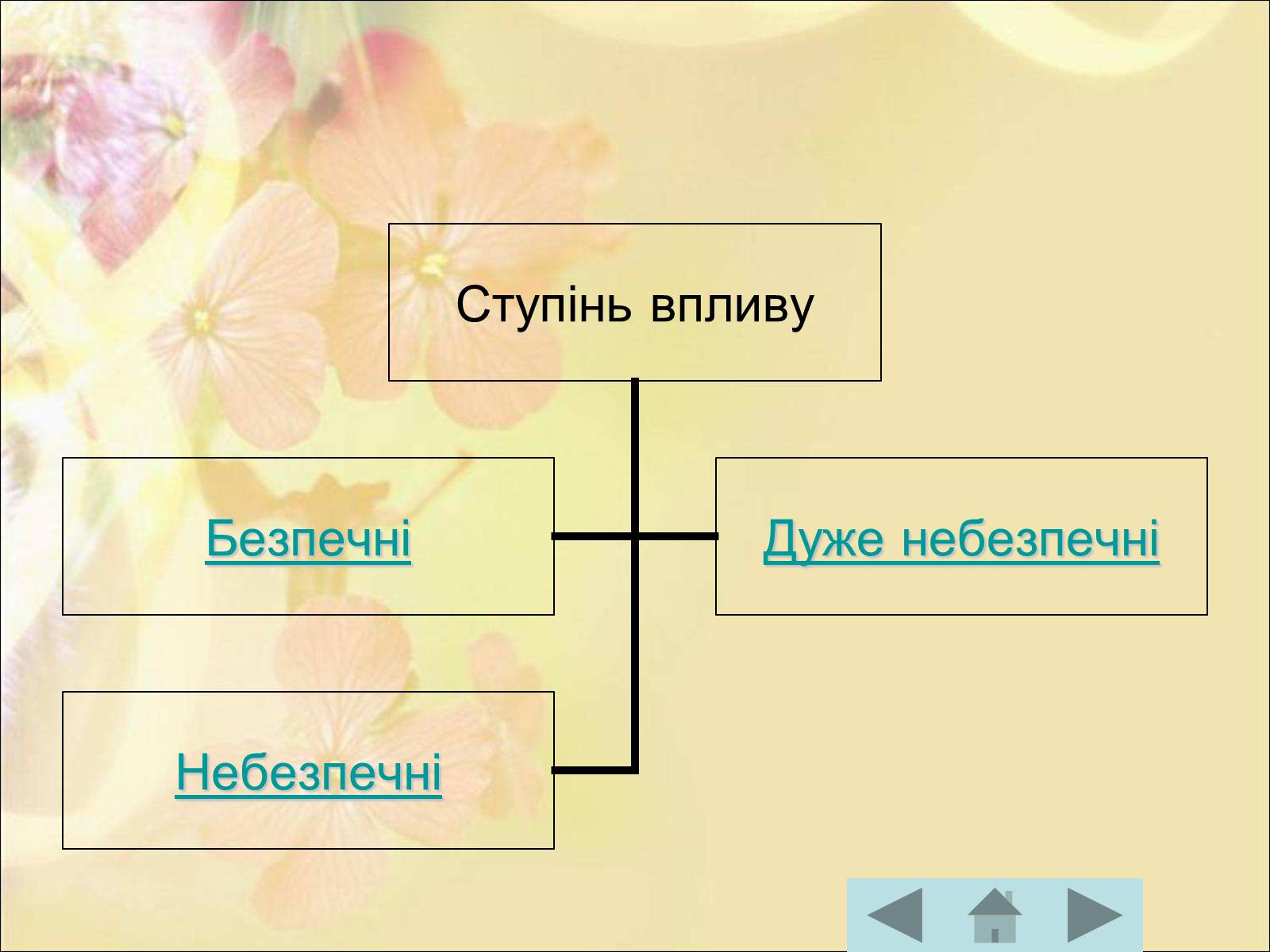 Презентація на тему «Антивірусні програмні засоби» (варіант 1) - Слайд #5 Презентація на тему «Антивірусні програмні засоби» (варіант 1) - Слайд #5
