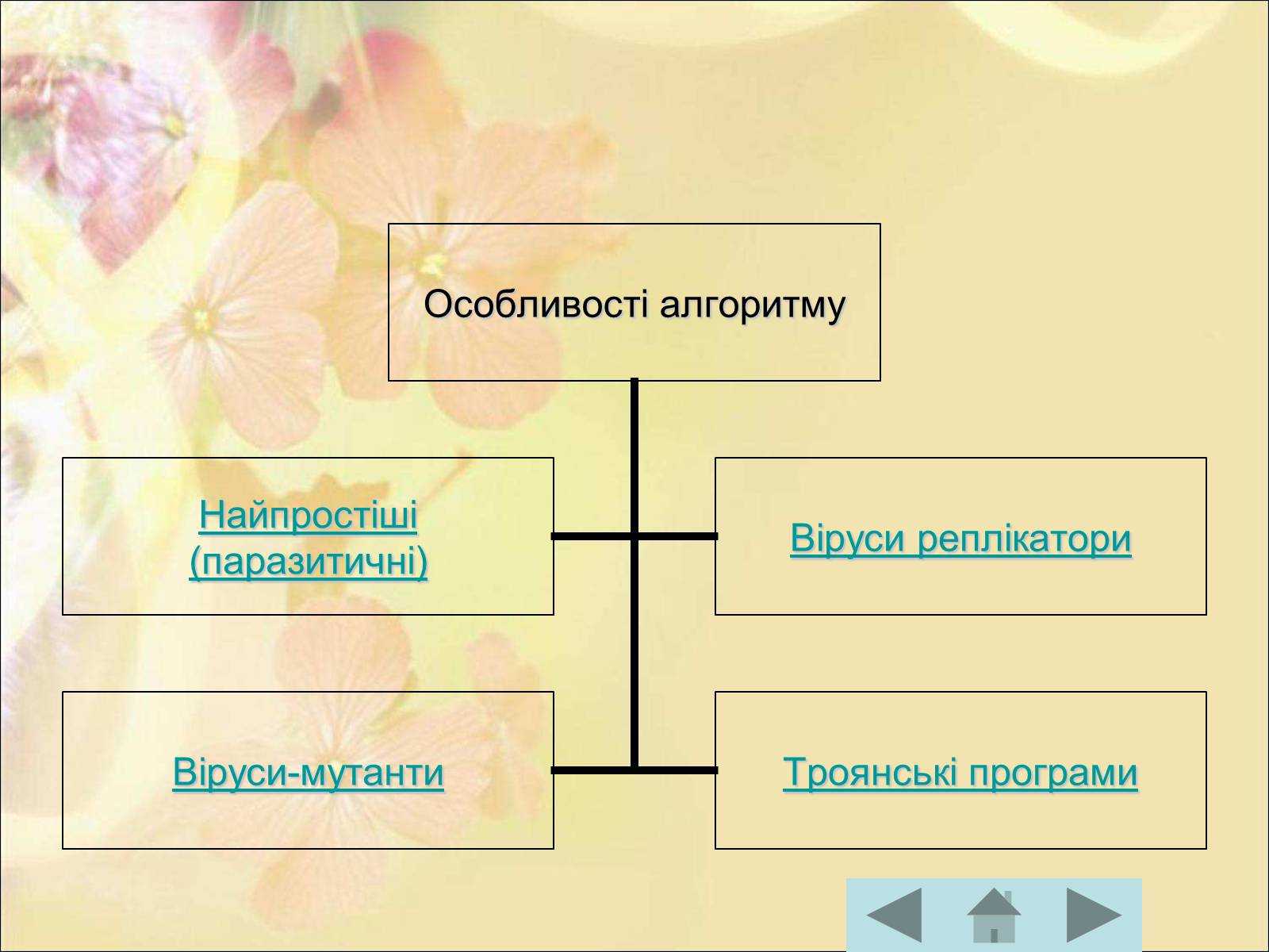 Презентація на тему «Антивірусні програмні засоби» (варіант 1) - Слайд #6 Презентація на тему «Антивірусні програмні засоби» (варіант 1) - Слайд #6