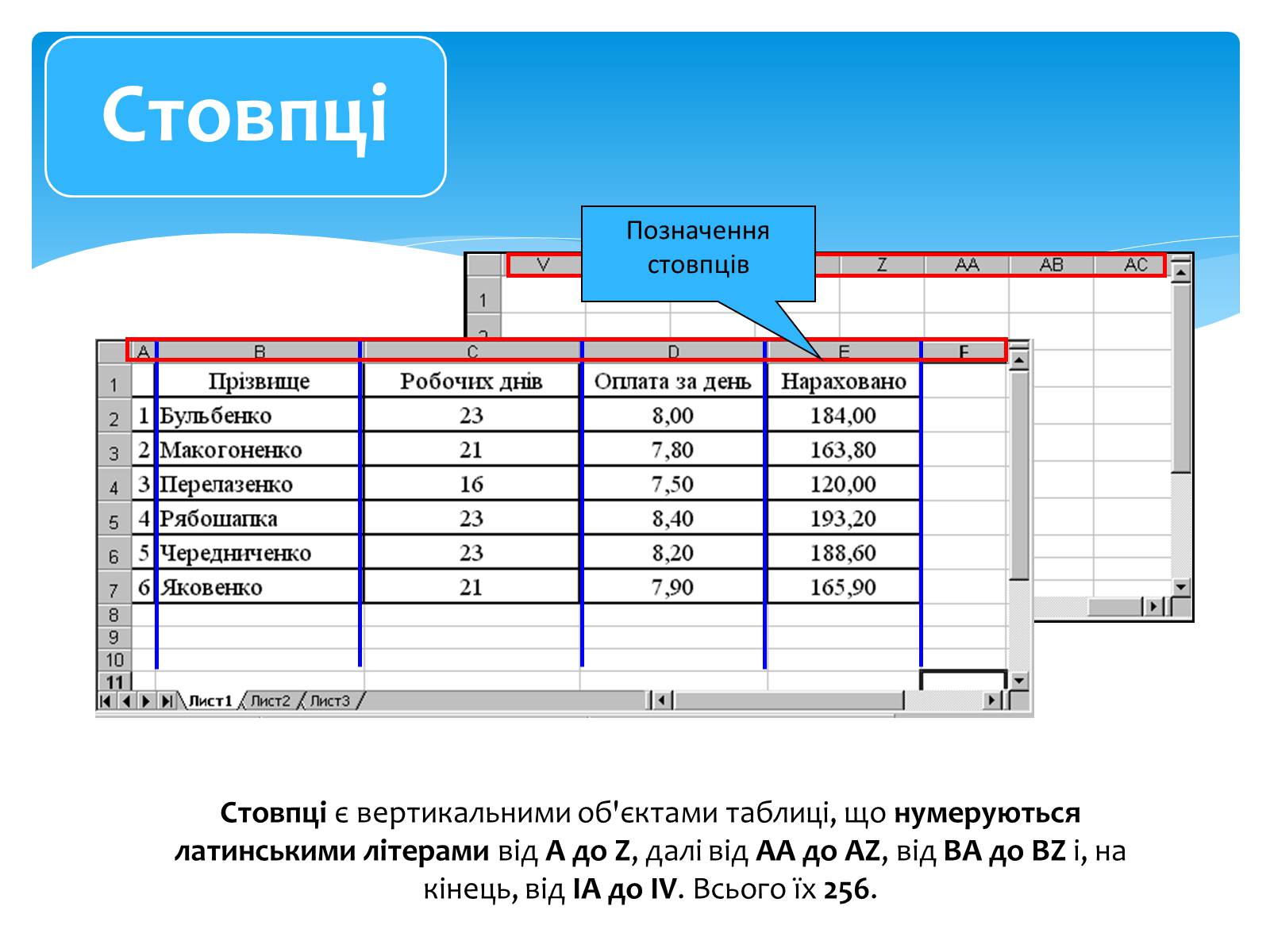 Презентація на тему «Електронні таблиці MS Excel» (варіант 2) - Слайд #12 Презентація на тему «Електронні таблиці MS Excel» (варіант 2) - Слайд #12