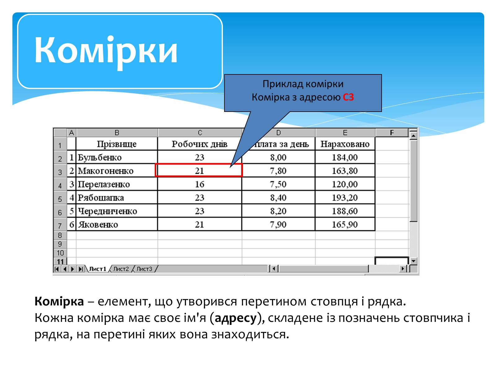 Презентація на тему «Електронні таблиці MS Excel» (варіант 2) - Слайд #14 Презентація на тему «Електронні таблиці MS Excel» (варіант 2) - Слайд #14