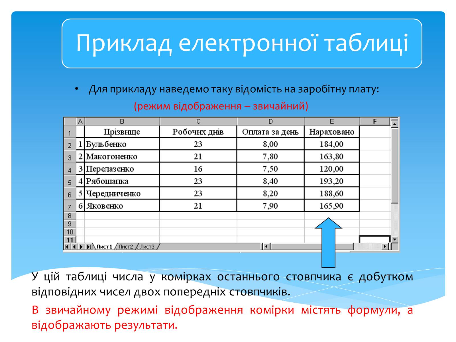 Презентація на тему «Електронні таблиці MS Excel» (варіант 2) - Слайд #6 Презентація на тему «Електронні таблиці MS Excel» (варіант 2) - Слайд #6