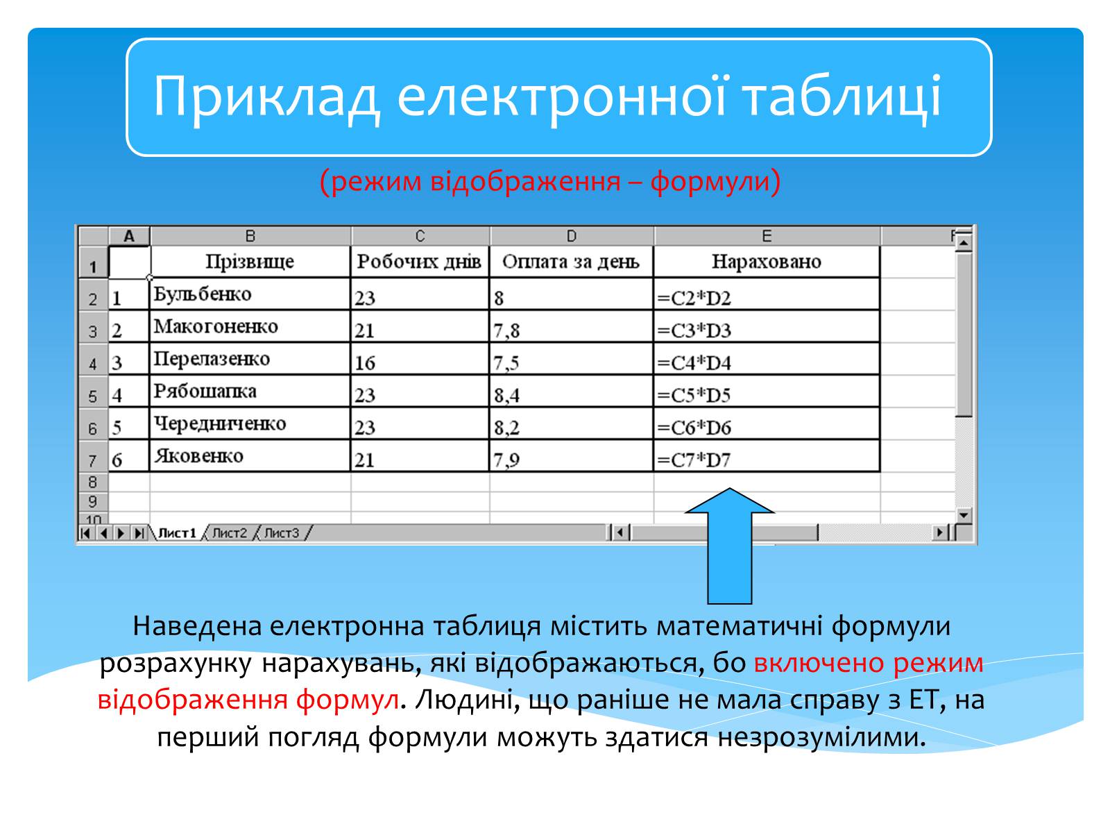 Презентація на тему «Електронні таблиці MS Excel» (варіант 2) - Слайд #7 Презентація на тему «Електронні таблиці MS Excel» (варіант 2) - Слайд #7