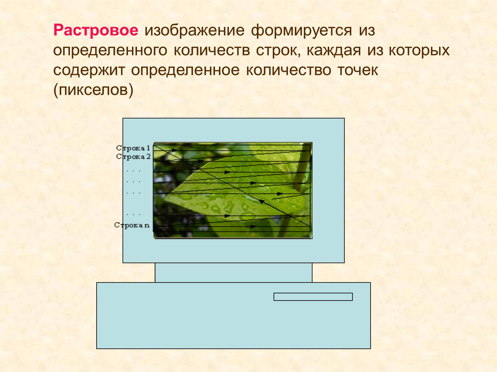 Презентація на тему «Кодирование графики» - Слайд #14 Презентація на тему «Кодирование графики» - Слайд #14