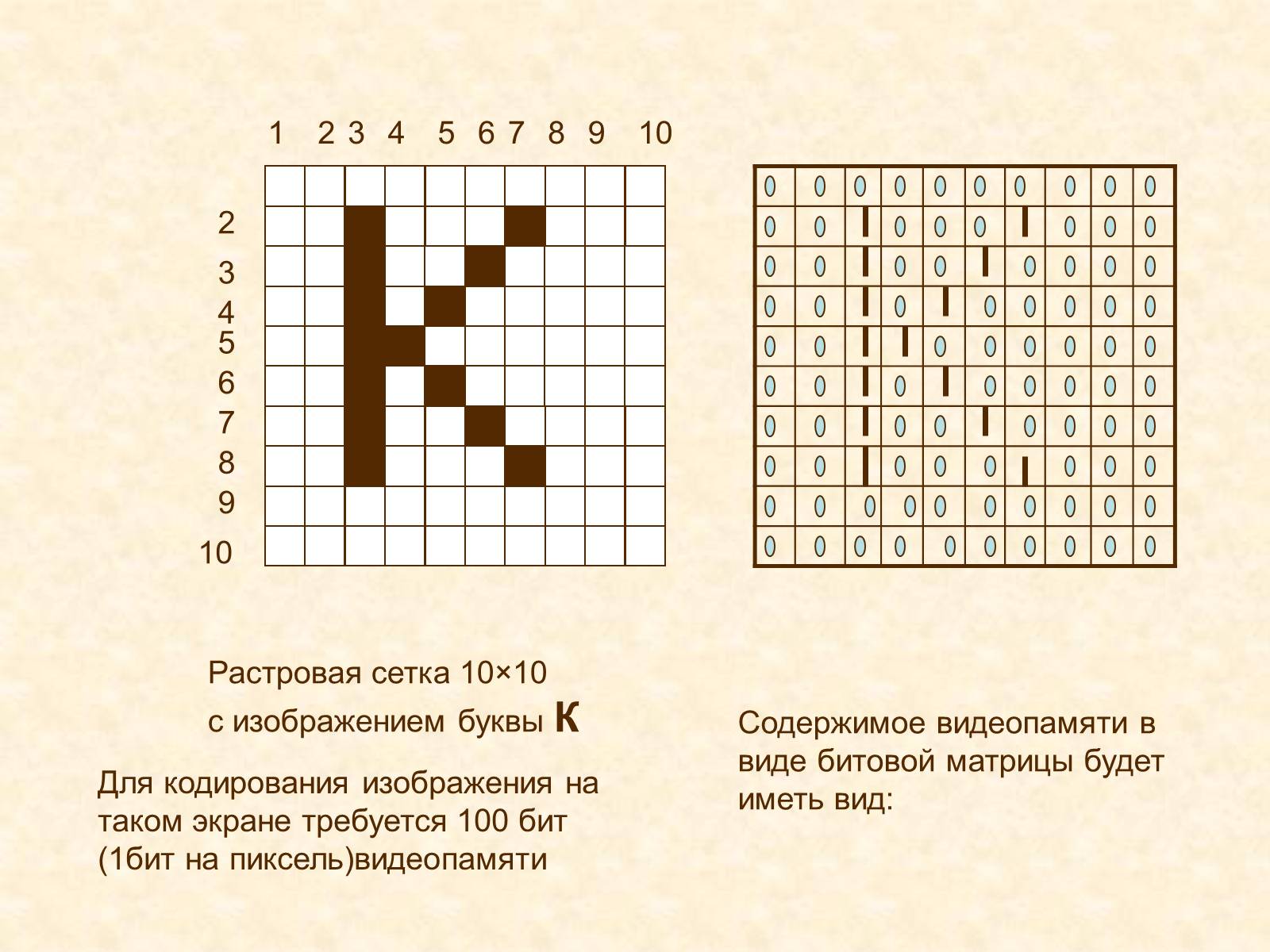 Презентація на тему «Кодирование графики» - Слайд #23 Презентація на тему «Кодирование графики» - Слайд #23