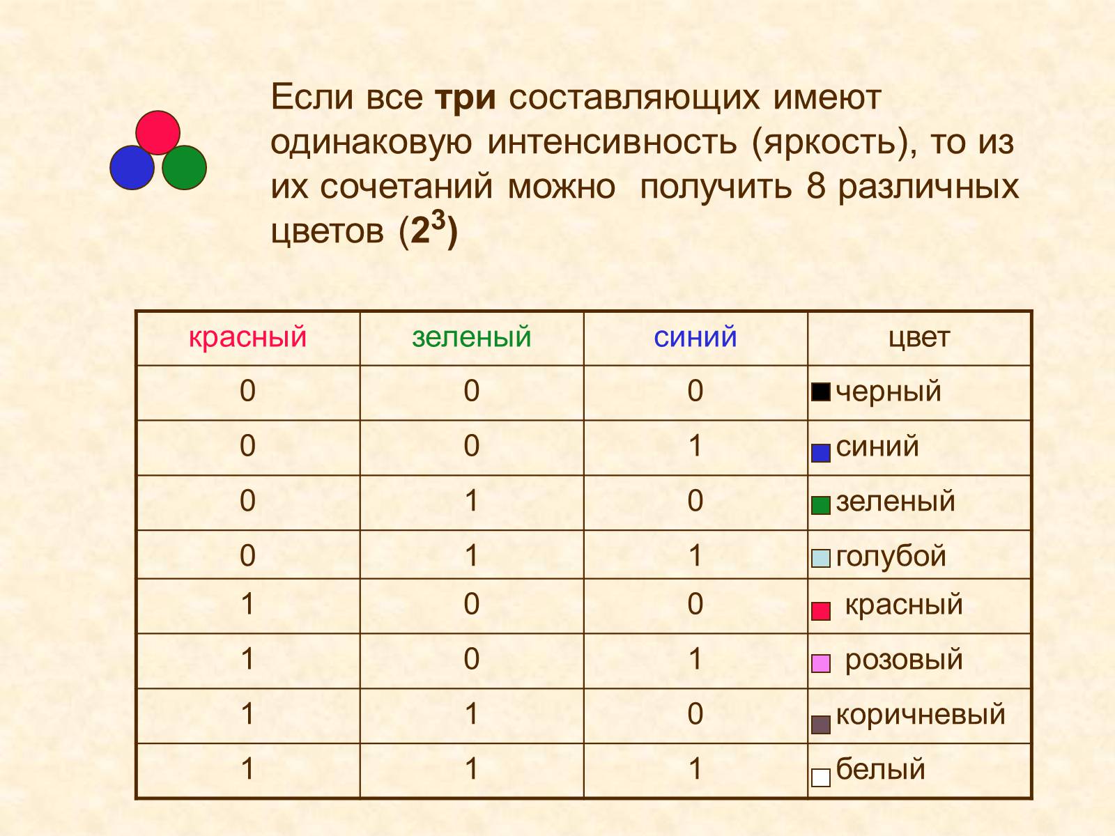 Презентація на тему «Кодирование графики» - Слайд #29 Презентація на тему «Кодирование графики» - Слайд #29