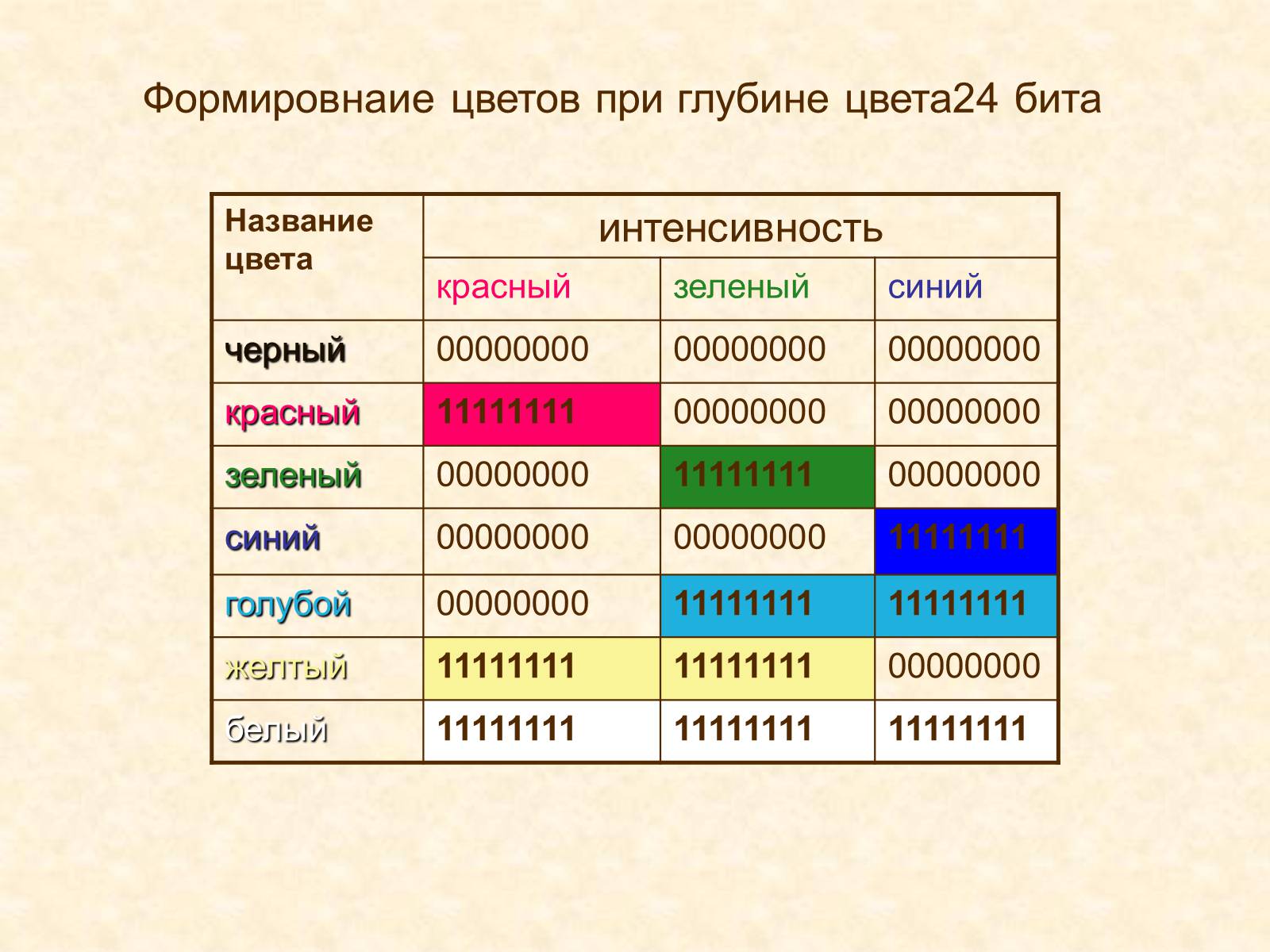 Презентація на тему «Кодирование графики» - Слайд #31 Презентація на тему «Кодирование графики» - Слайд #31