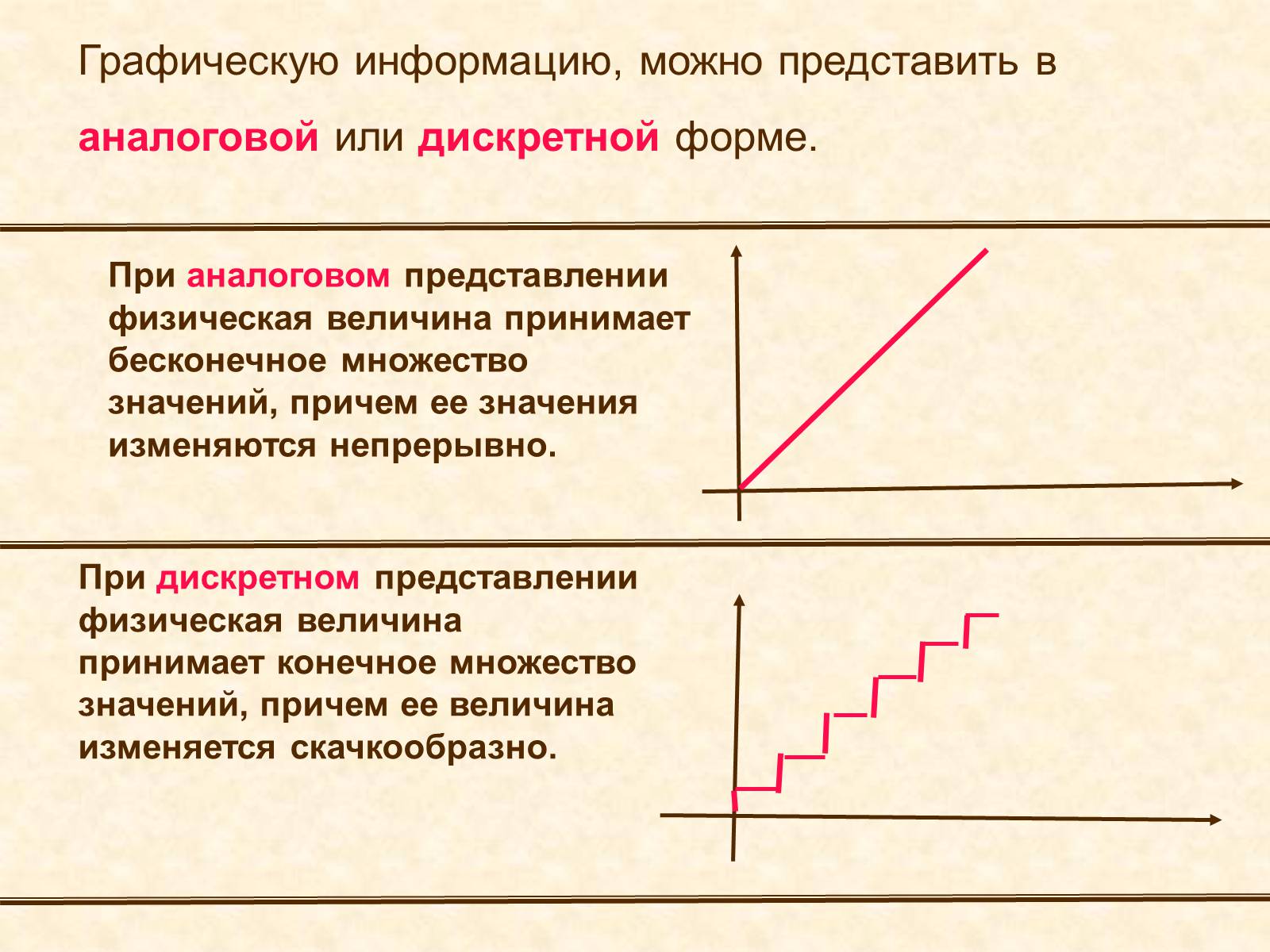 Презентація на тему «Кодирование графики» - Слайд #5 Презентація на тему «Кодирование графики» - Слайд #5