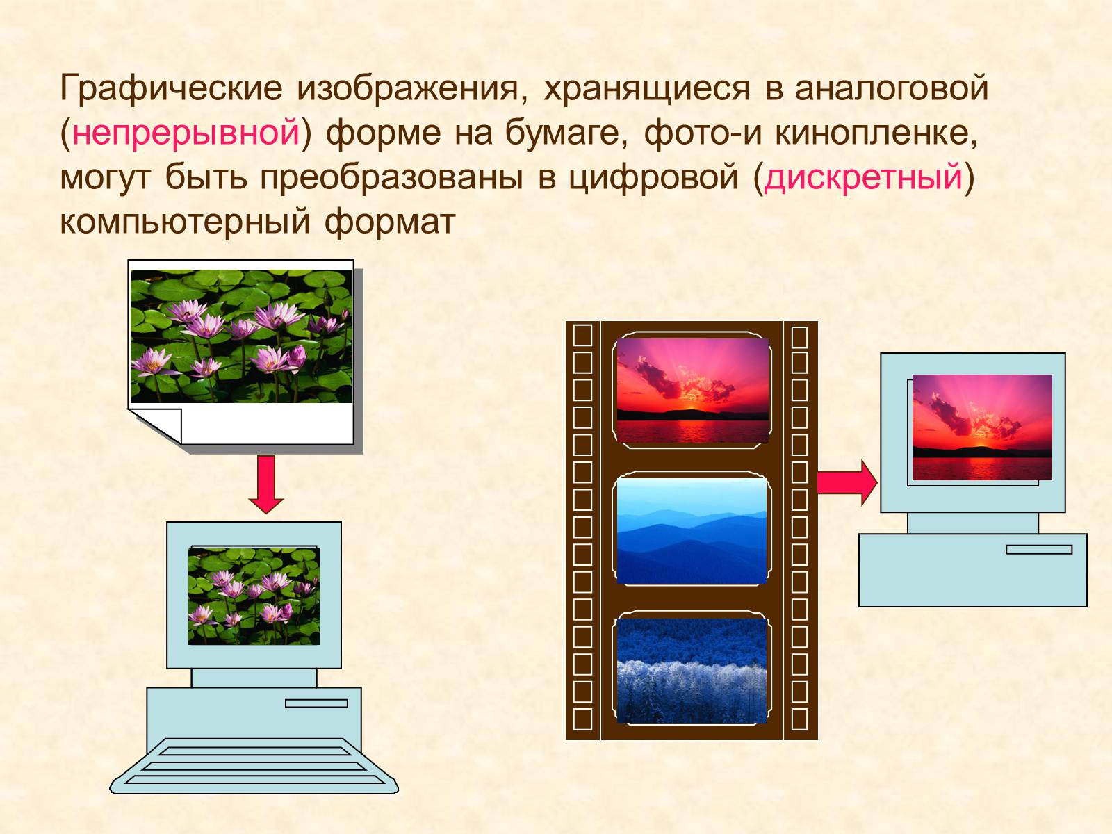 Презентація на тему «Кодирование графики» - Слайд #7 Презентація на тему «Кодирование графики» - Слайд #7