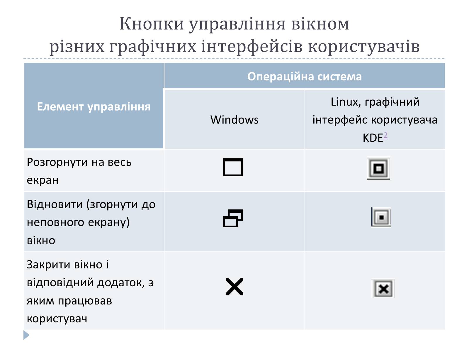 Презентація на тему «Графічний користувацький інтерфейс» - Слайд #11 Презентація на тему «Графічний користувацький інтерфейс» - Слайд #11