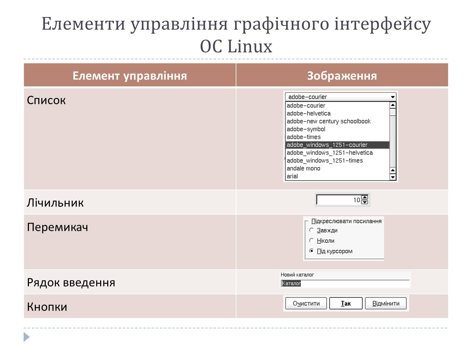 Презентація на тему «Графічний користувацький інтерфейс» - Слайд #12 Презентація на тему «Графічний користувацький інтерфейс» - Слайд #12