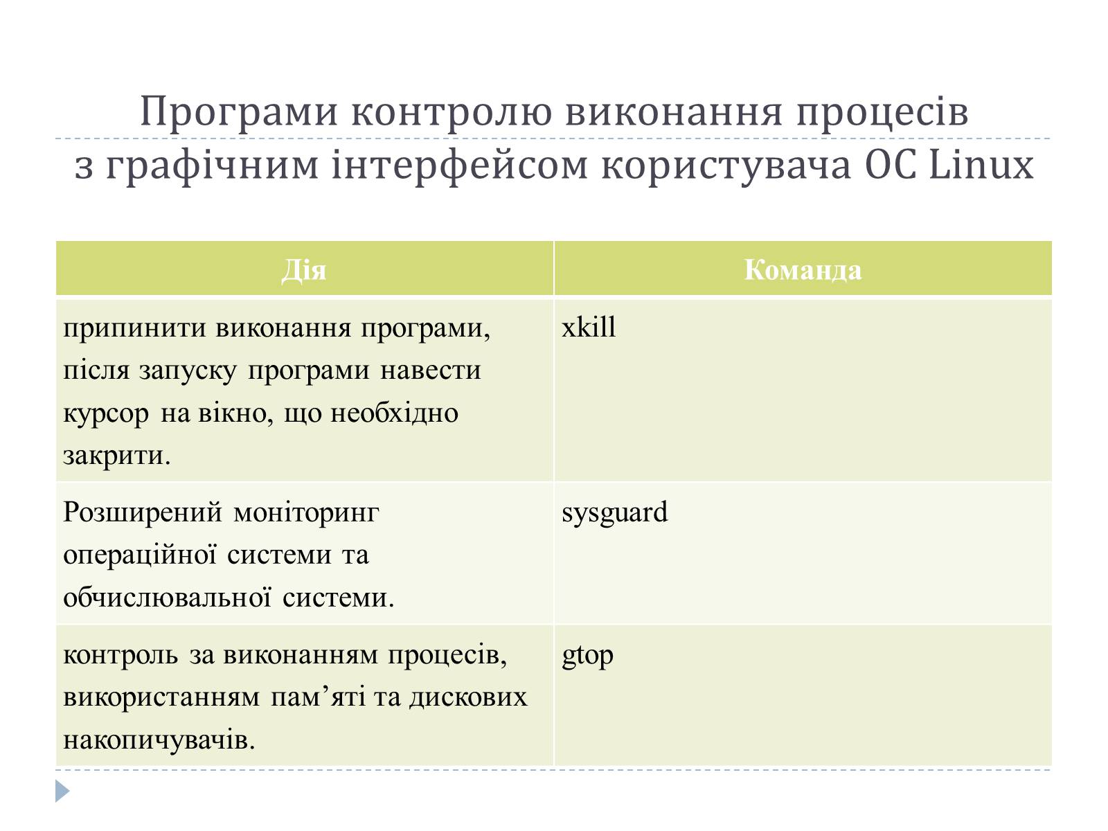 Презентація на тему «Графічний користувацький інтерфейс» - Слайд #15 Презентація на тему «Графічний користувацький інтерфейс» - Слайд #15