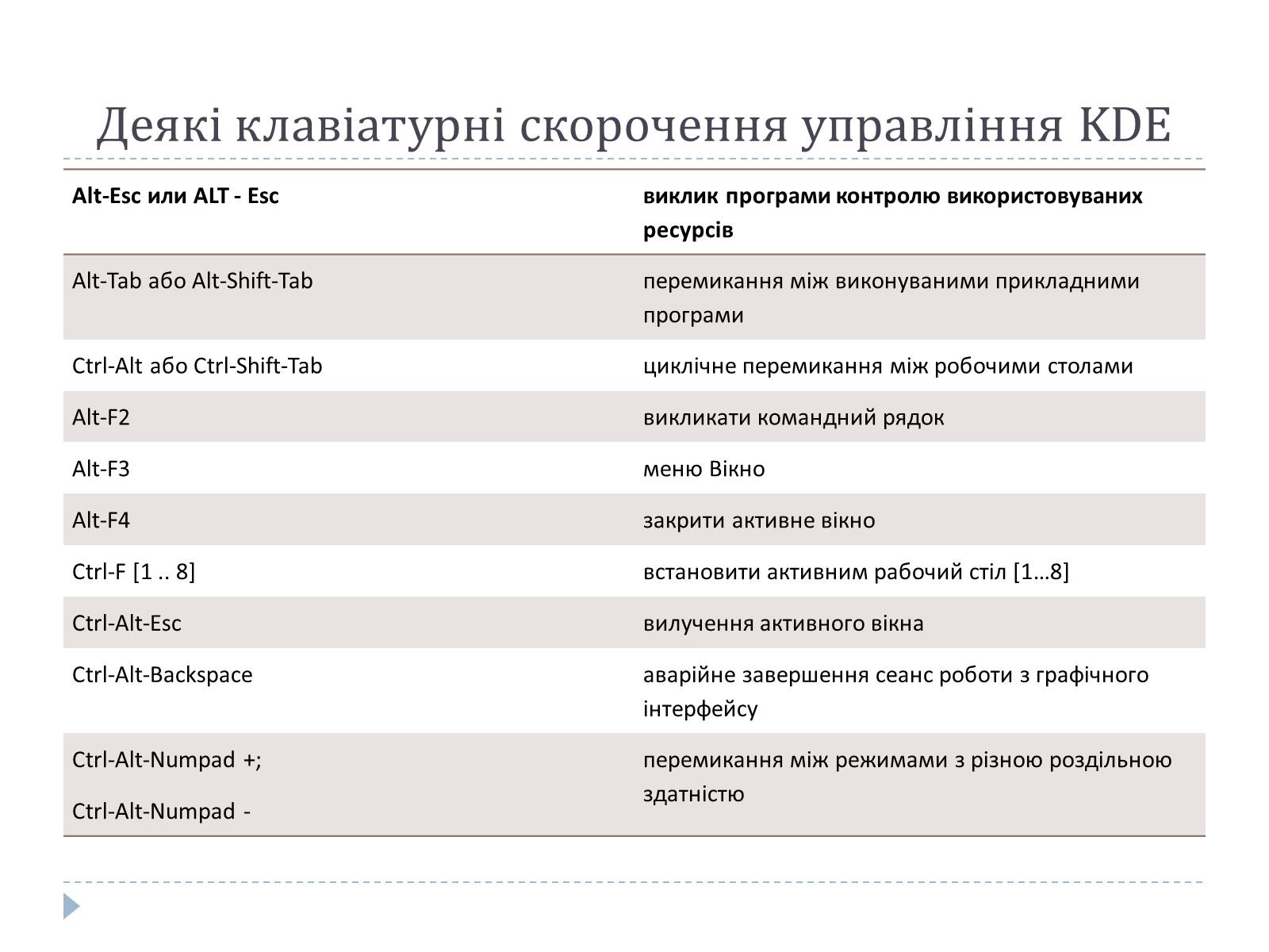 Презентація на тему «Графічний користувацький інтерфейс» - Слайд #16 Презентація на тему «Графічний користувацький інтерфейс» - Слайд #16