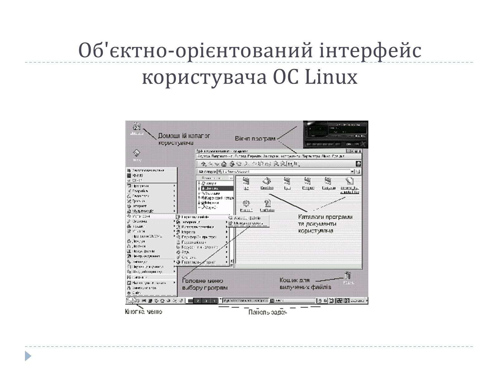 Презентація на тему «Графічний користувацький інтерфейс» - Слайд #6 Презентація на тему «Графічний користувацький інтерфейс» - Слайд #6