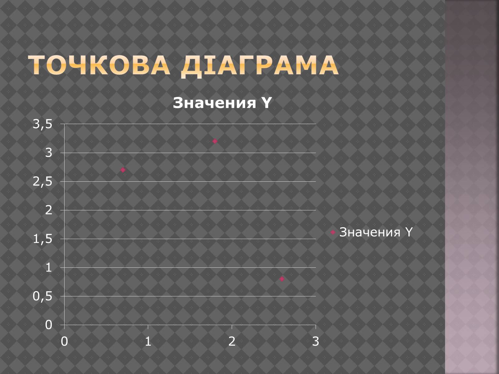 Презентація на тему «Дiлова графiка» - Слайд #10 Презентація на тему «Дiлова графiка» - Слайд #10