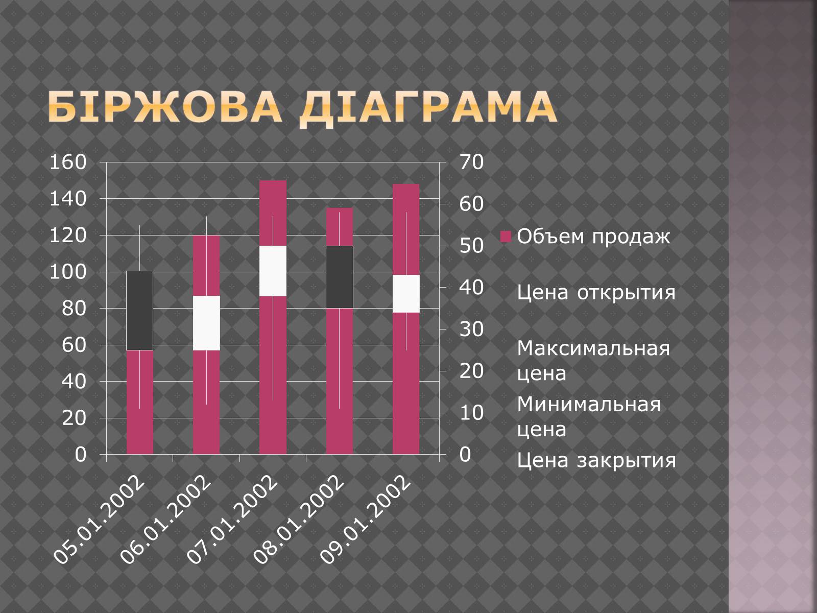 Презентація на тему «Дiлова графiка» - Слайд #11 Презентація на тему «Дiлова графiка» - Слайд #11