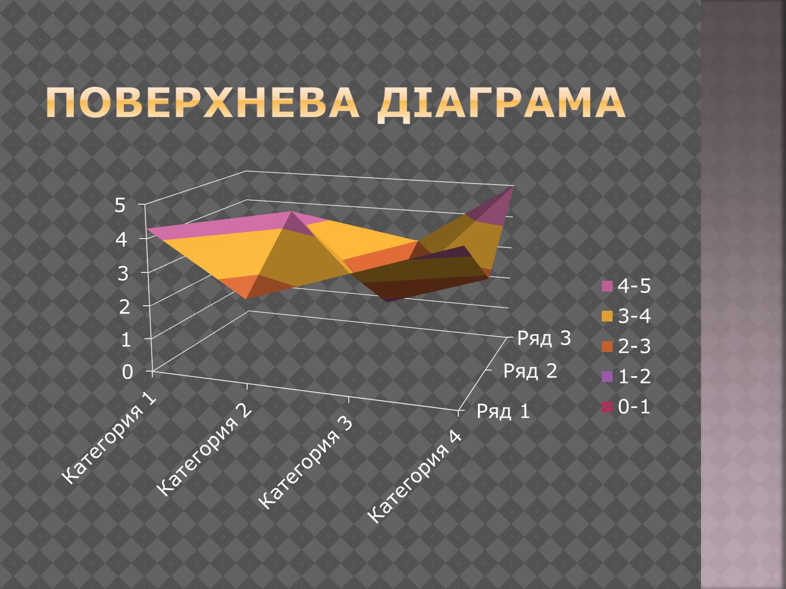 Презентація на тему «Дiлова графiка» - Слайд #12 Презентація на тему «Дiлова графiка» - Слайд #12