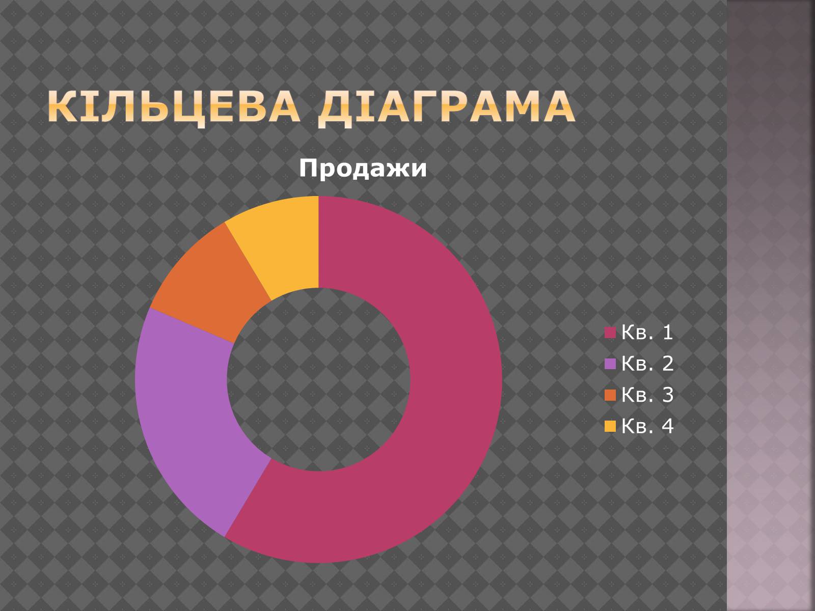 Презентація на тему «Дiлова графiка» - Слайд #13 Презентація на тему «Дiлова графiка» - Слайд #13