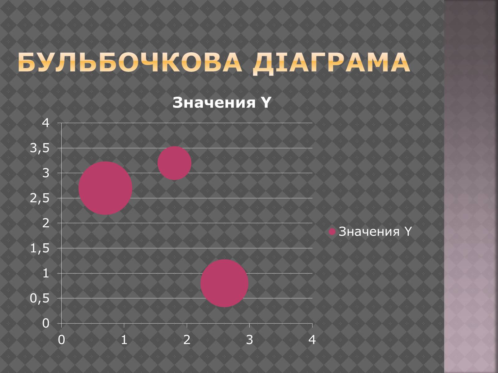 Презентація на тему «Дiлова графiка» - Слайд #14 Презентація на тему «Дiлова графiка» - Слайд #14