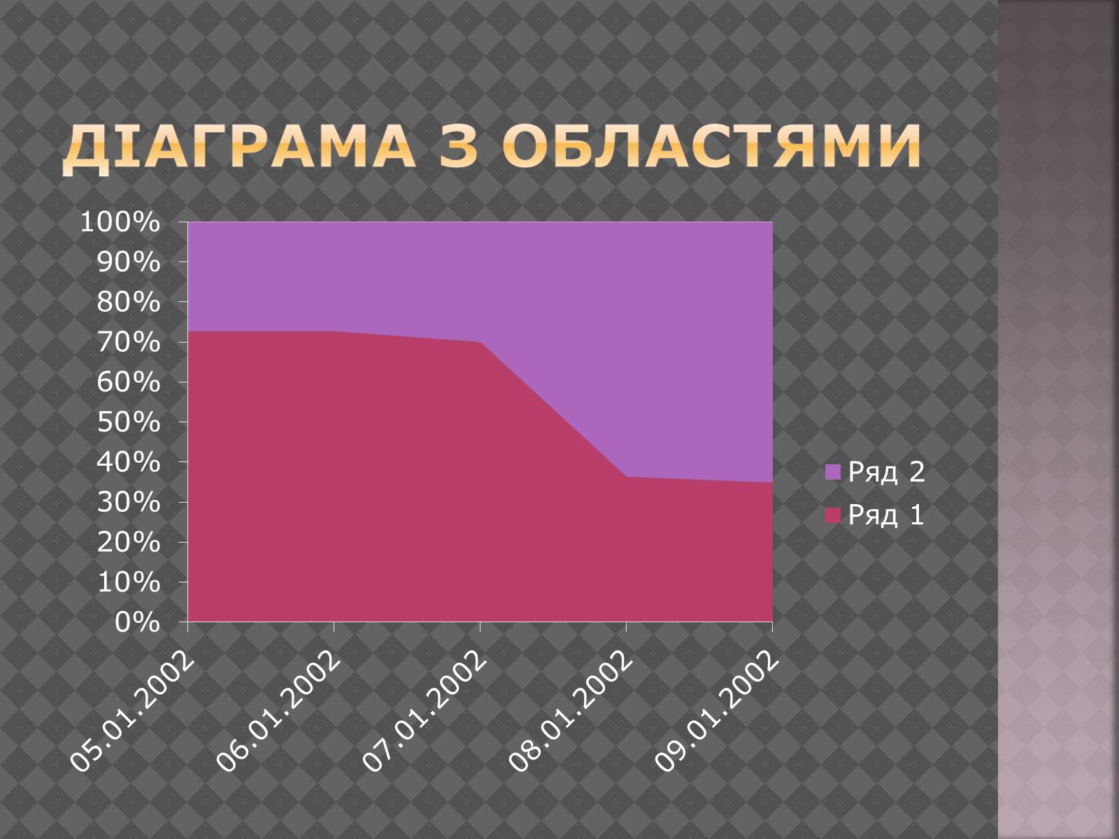 Презентація на тему «Дiлова графiка» - Слайд #15 Презентація на тему «Дiлова графiка» - Слайд #15