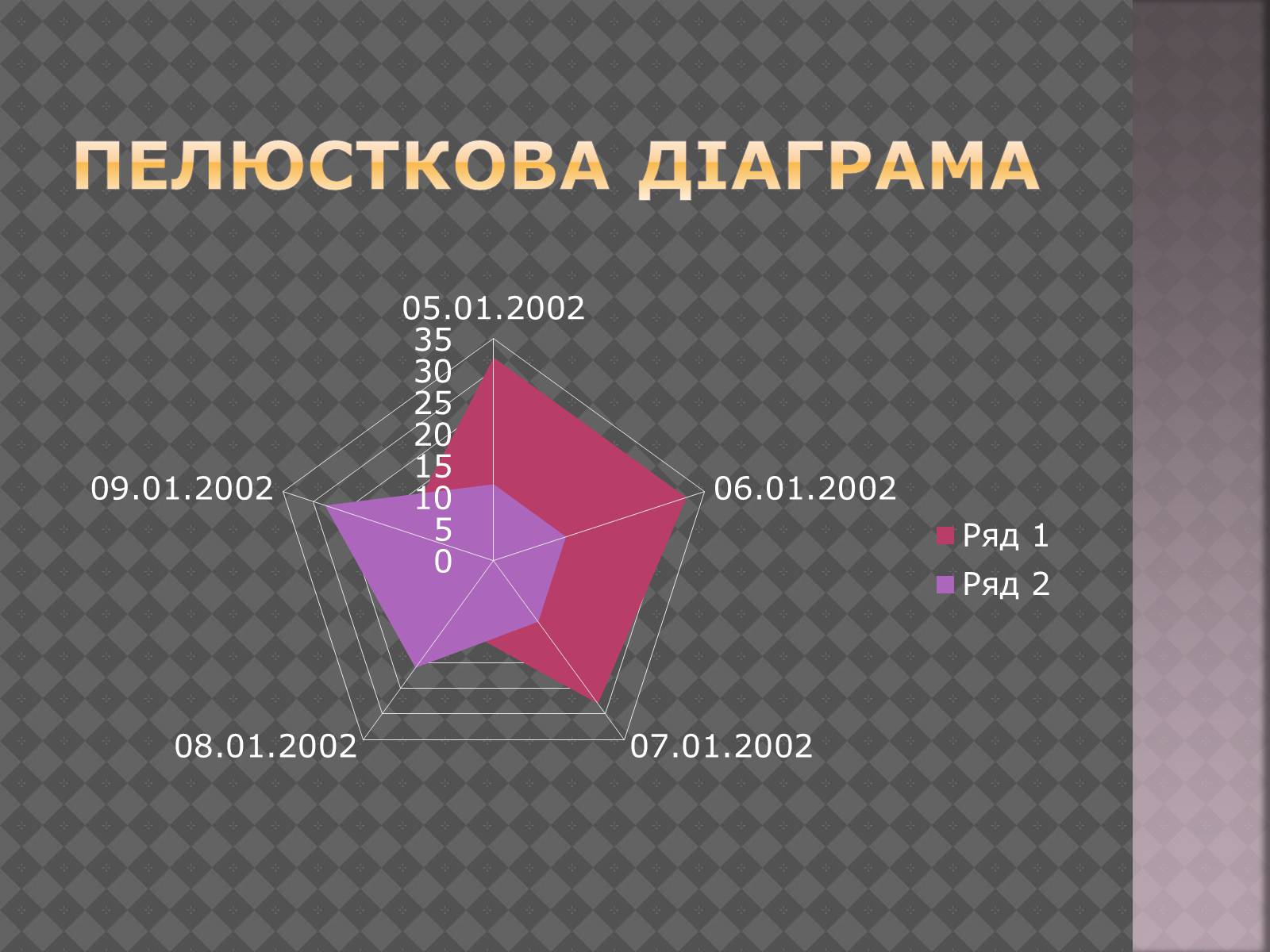 Презентація на тему «Дiлова графiка» - Слайд #16 Презентація на тему «Дiлова графiка» - Слайд #16