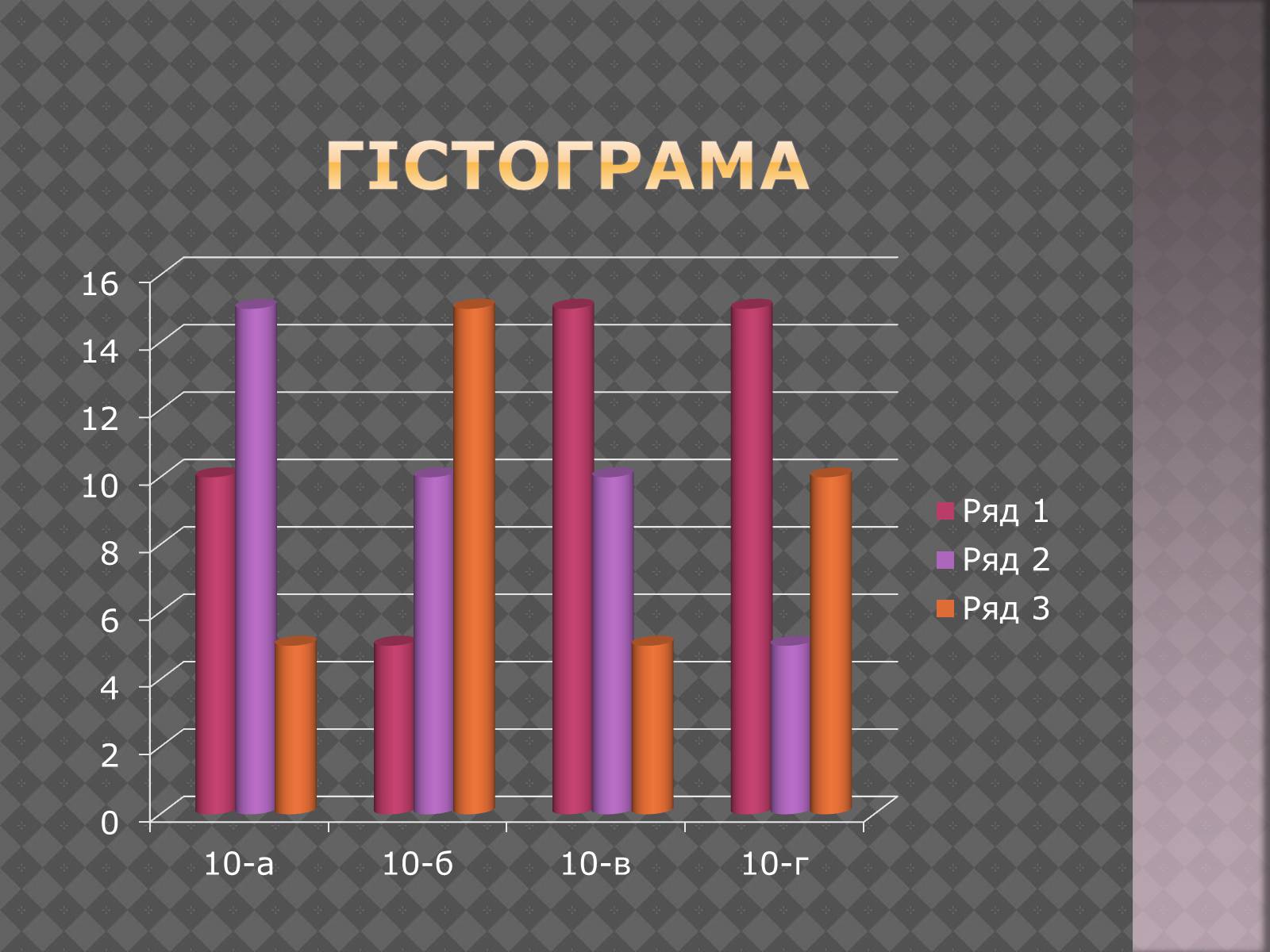 Презентація на тему «Дiлова графiка» - Слайд #7 Презентація на тему «Дiлова графiка» - Слайд #7