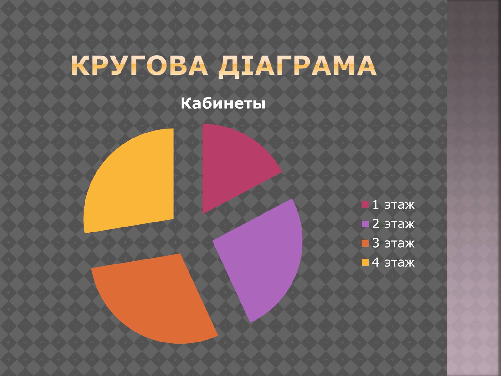 Презентація на тему «Дiлова графiка» - Слайд #9 Презентація на тему «Дiлова графiка» - Слайд #9