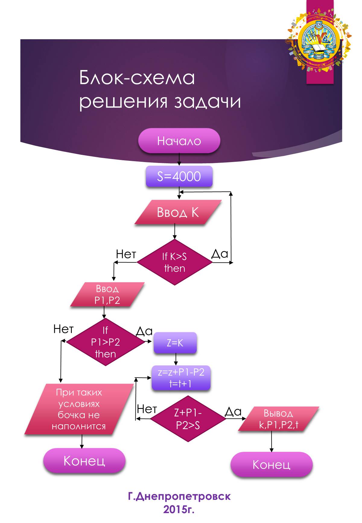 Презентація на тему «Проектное проектирование по информатике» (варіант 2) - Слайд #5 Презентація на тему «Проектное проектирование по информатике» (варіант 2) - Слайд #5